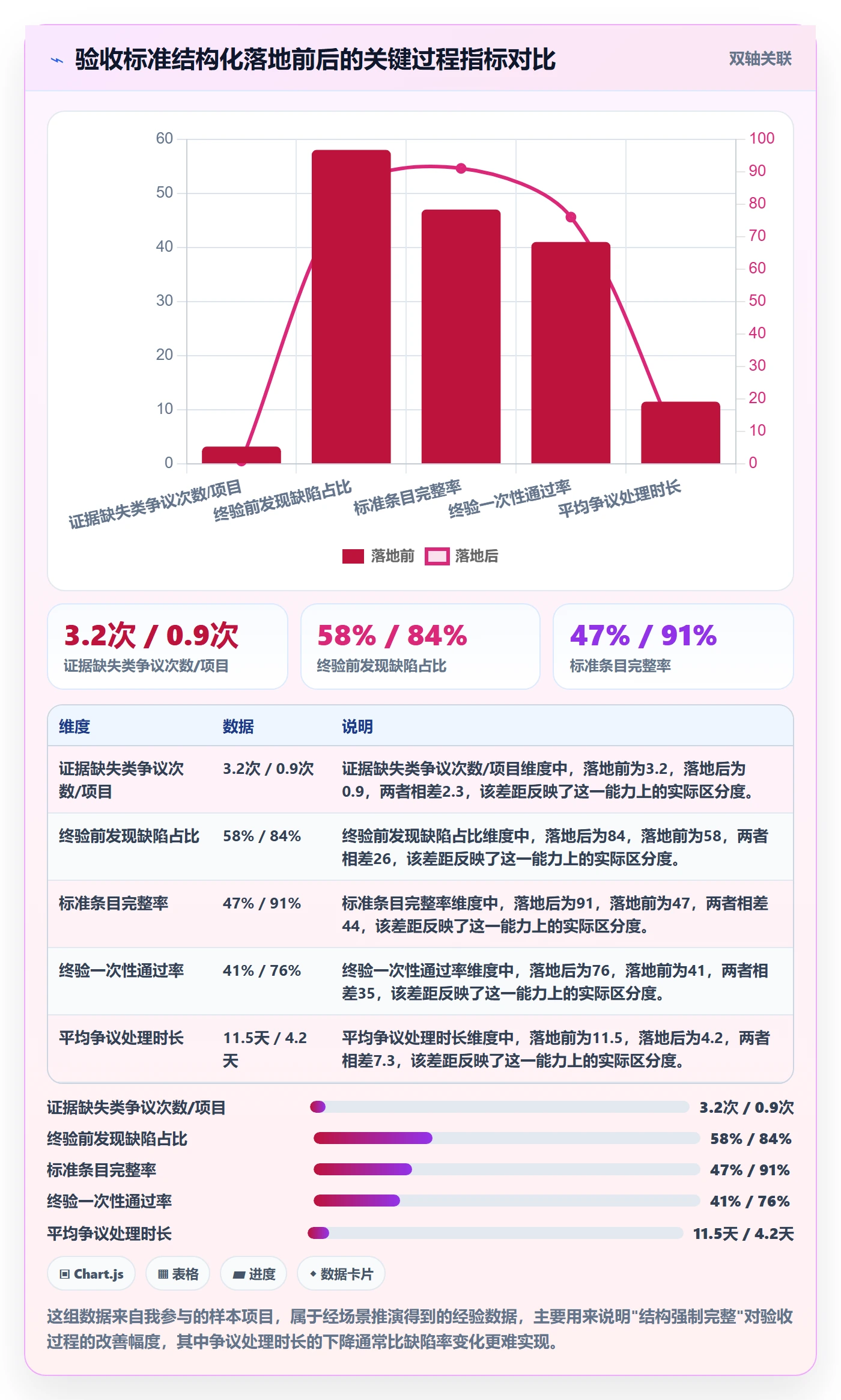 项目目标验收标准全流程:企业管理者最佳实践与一文讲清