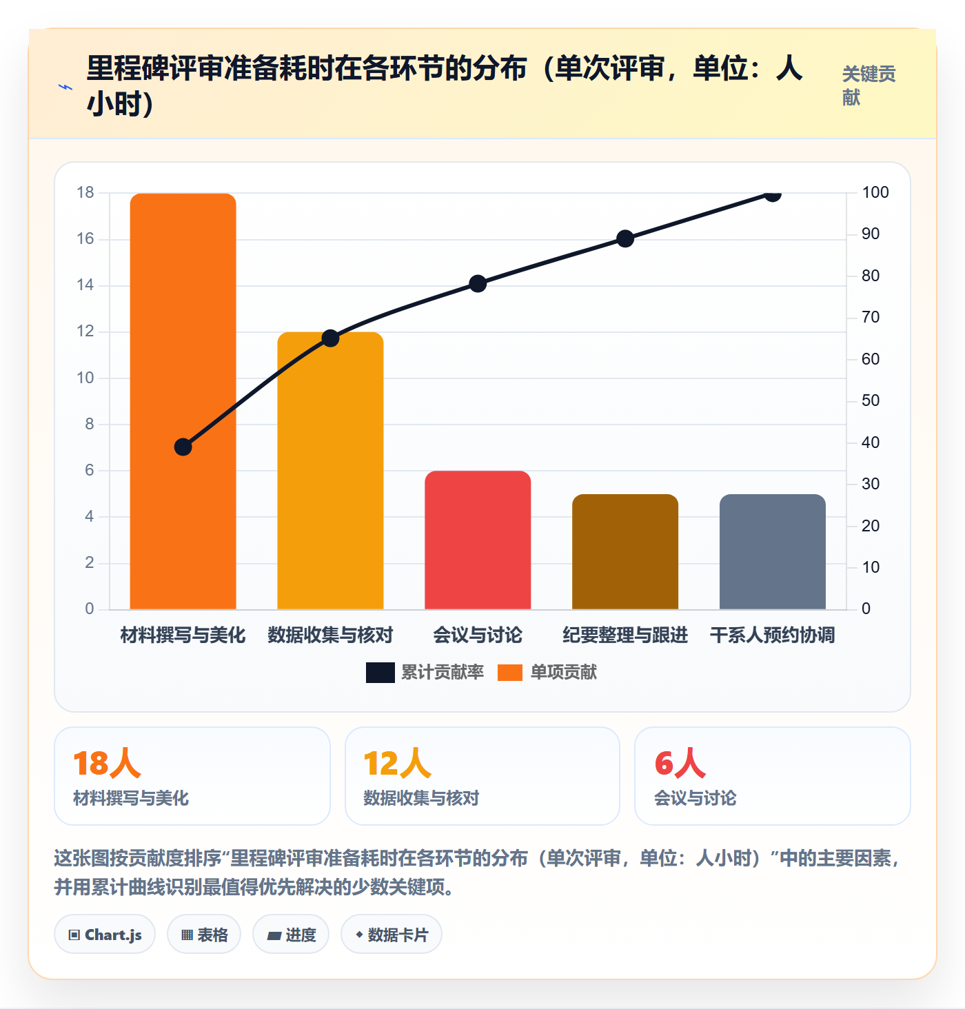 关键节点最佳实践:产品经理里程碑入门指南,常见问题