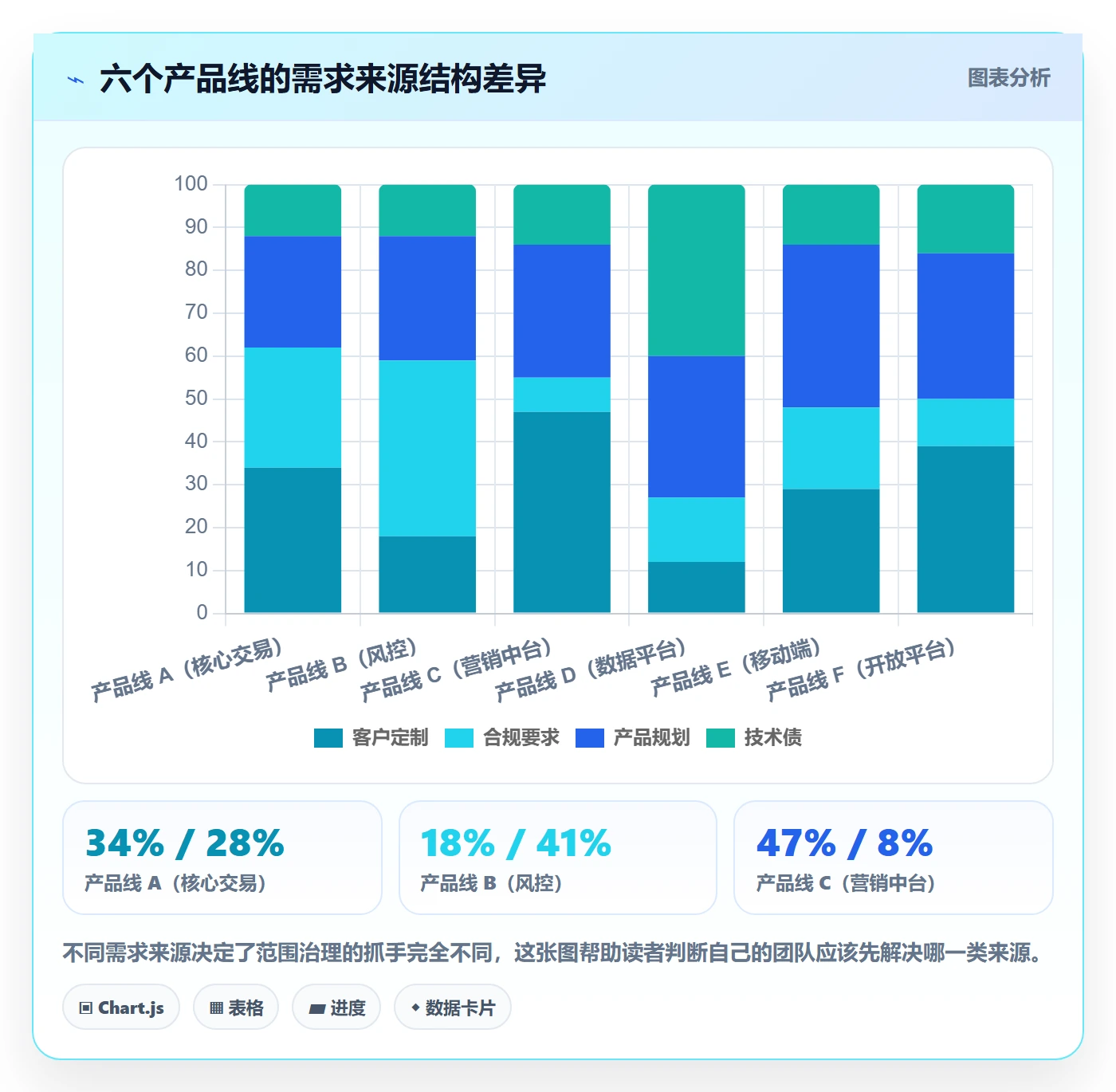 Scope落地方案:研发团队开展项目范围的入门指南案例解析