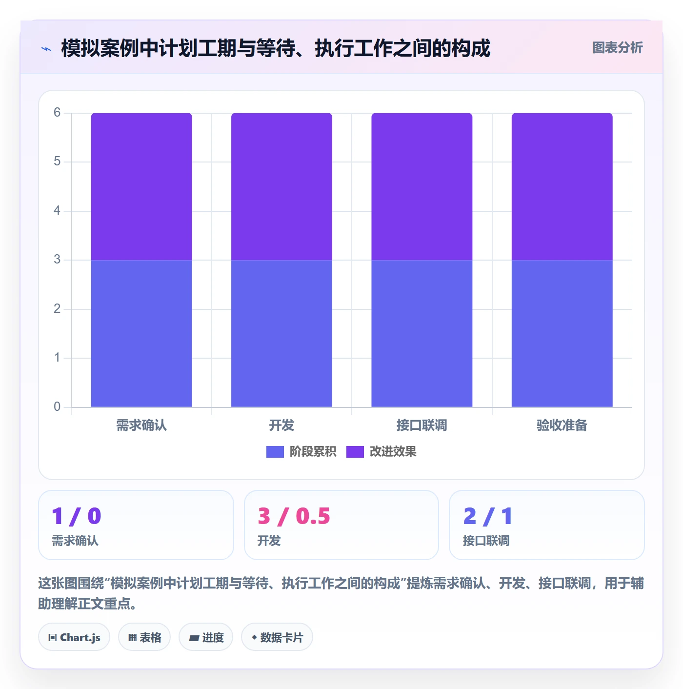 实际时间最佳实践:企业管理者甘特图最佳实践,常见问题