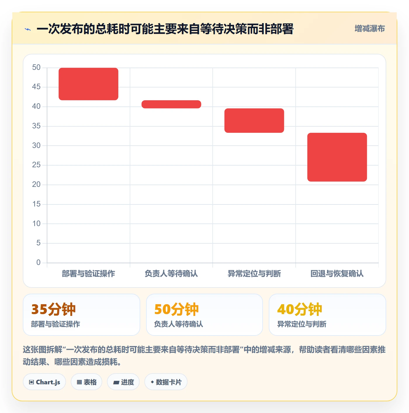 灰度发布落地方案：项目成员开展发布管理的效率提升案例解析