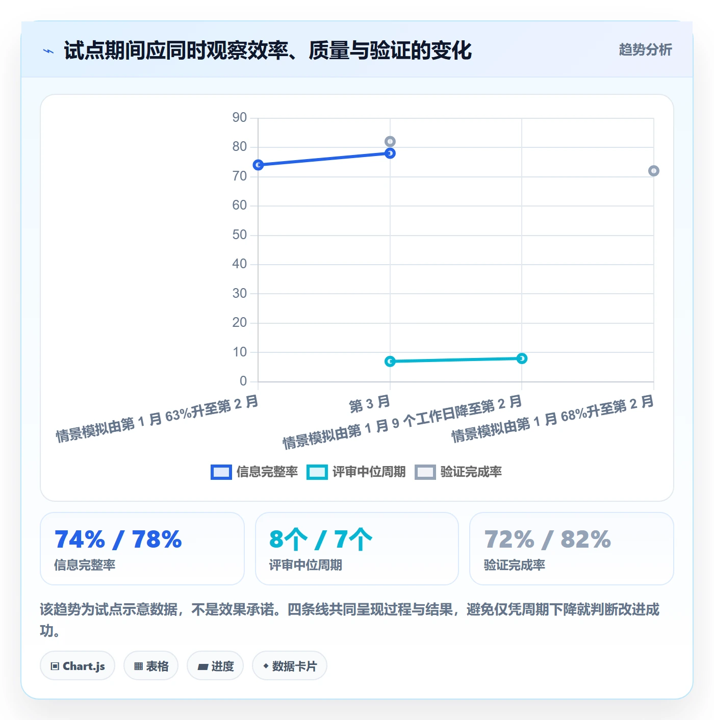 需求收集流程与规范:项目经理需求管理数据分析关键指标