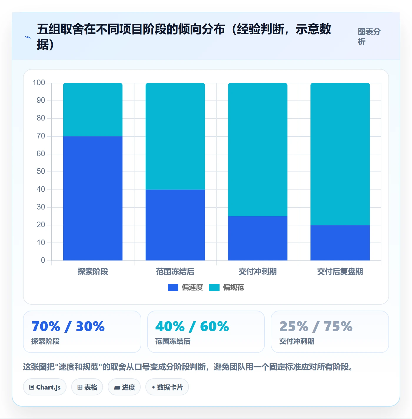 项目目标如何做好目标进度?项目成员协同管理与操作步骤