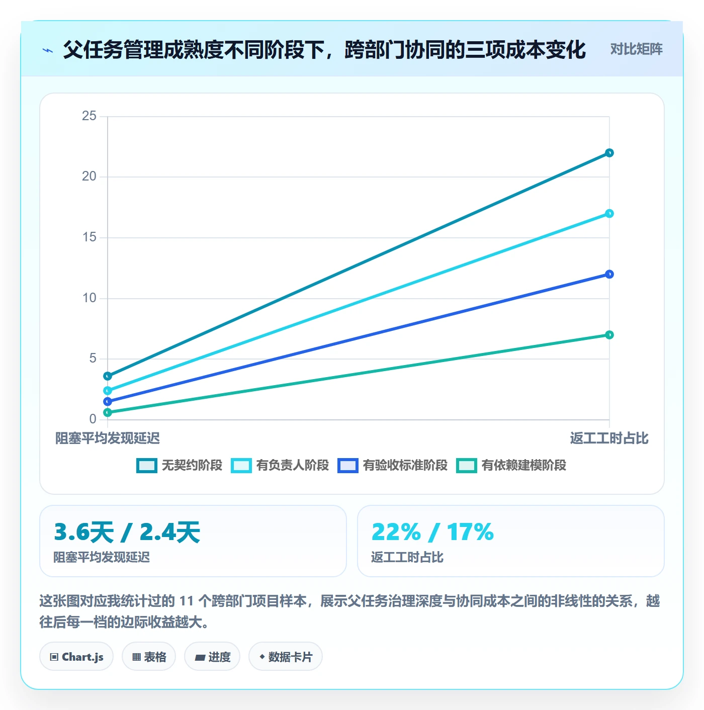 父任务落地方案：跨部门团队开展任务管理的协同管理案例解析