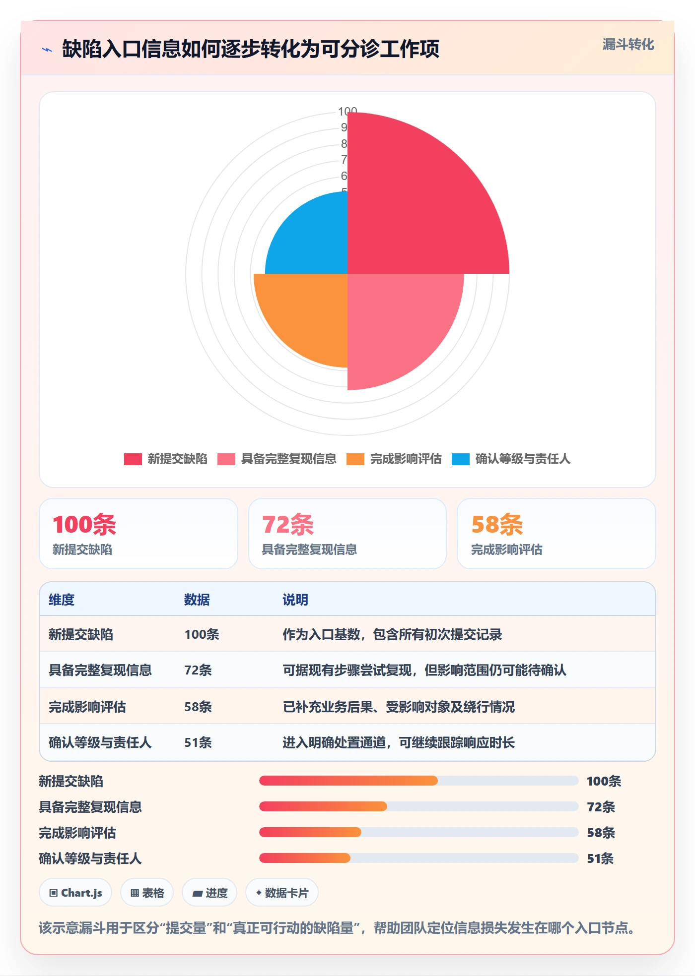 严重程度流程与规范：实施团队Bug / 缺陷流程优化关键指标