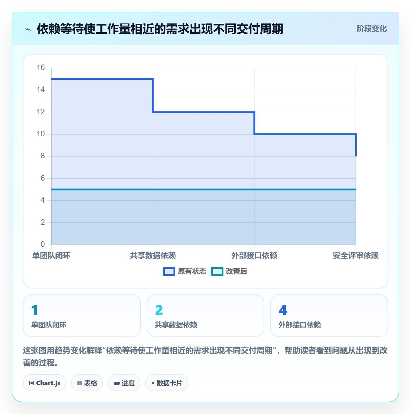 需求排期资源评估教程:管理层数据分析,避坑指南