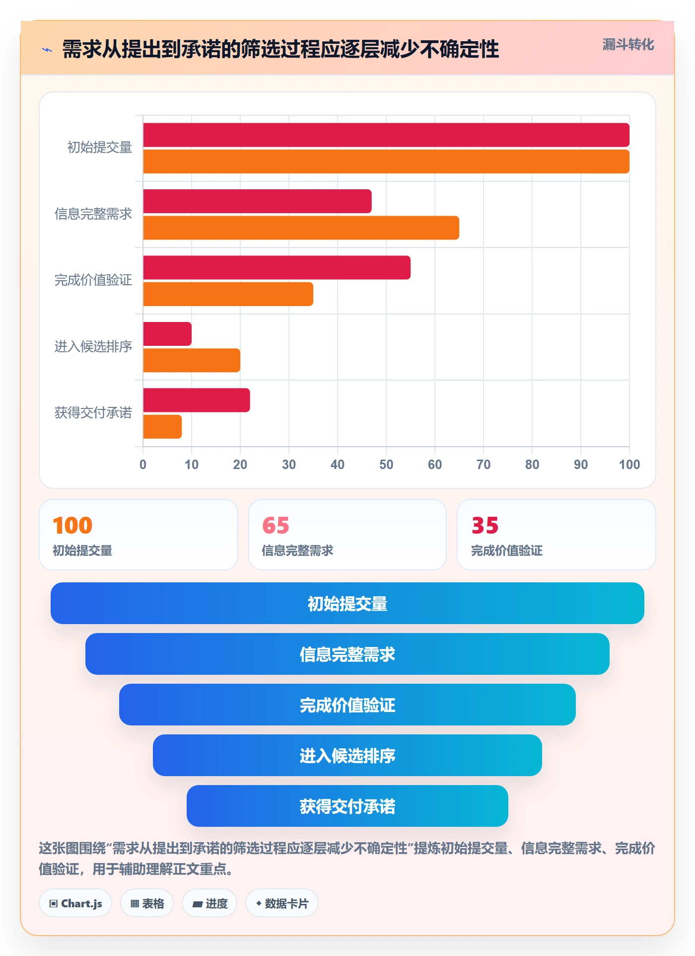 需求管理如何做好需求优先级？企业管理者入门指南与操作步骤