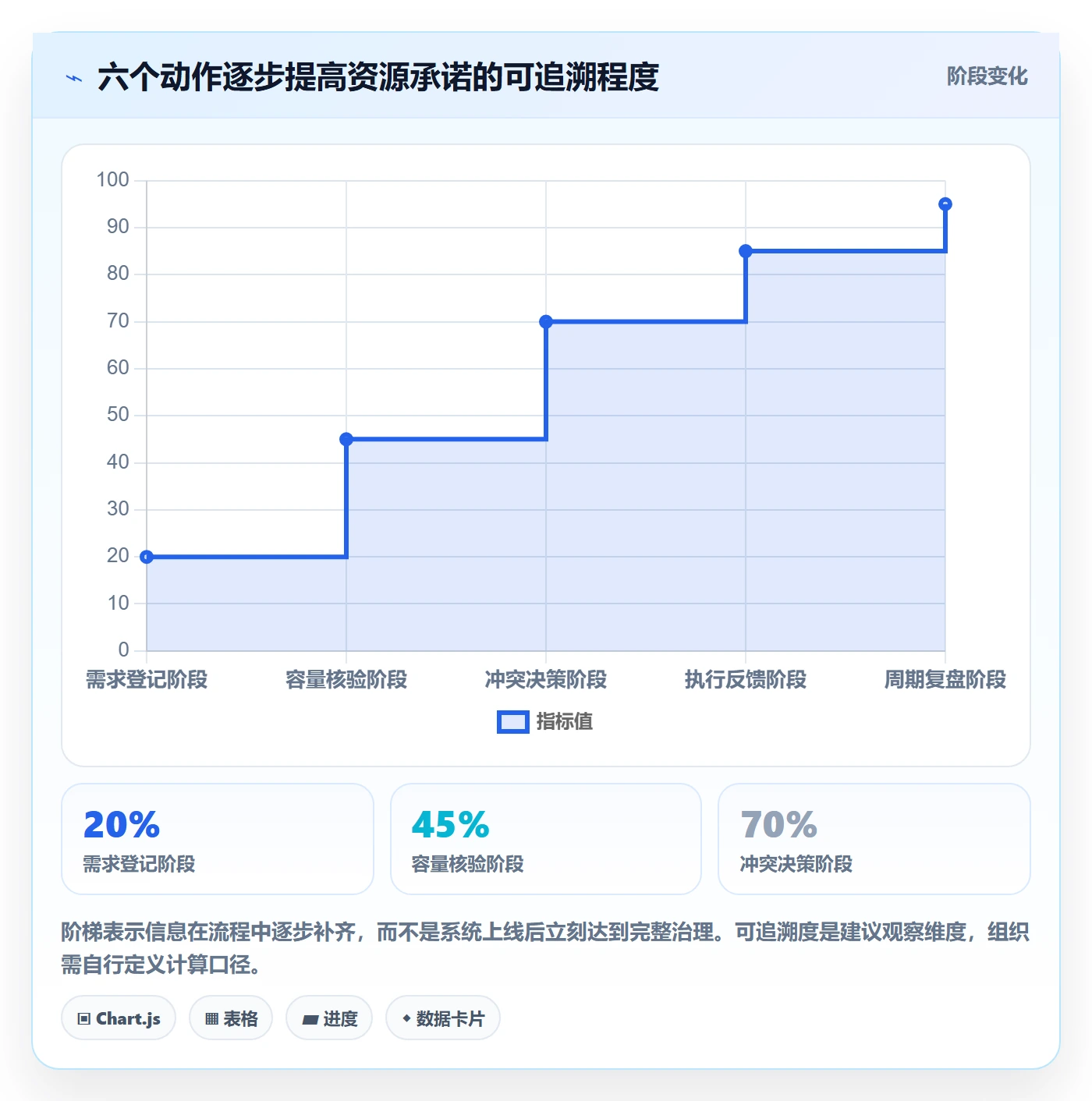 资源占用落地方案:PMO开展资源管理的入门指南案例解析