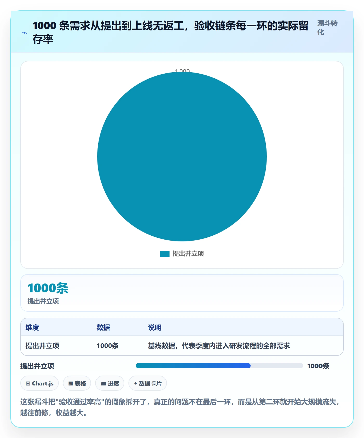 验收流程与规范：项目负责人任务验收落地方案关键指标