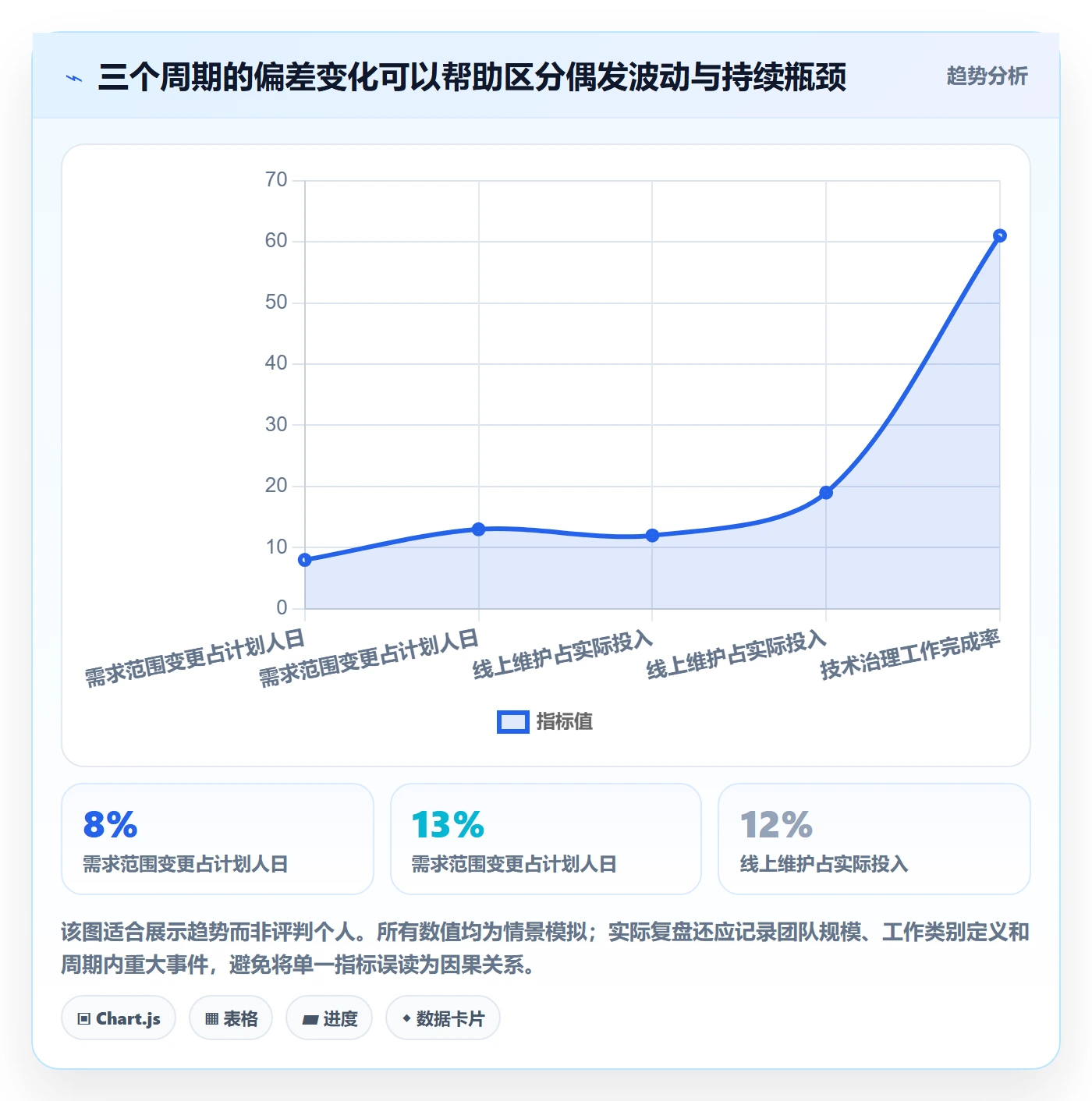 投入比例最佳实践:研发团队人力资源计划流程优化,常见问题