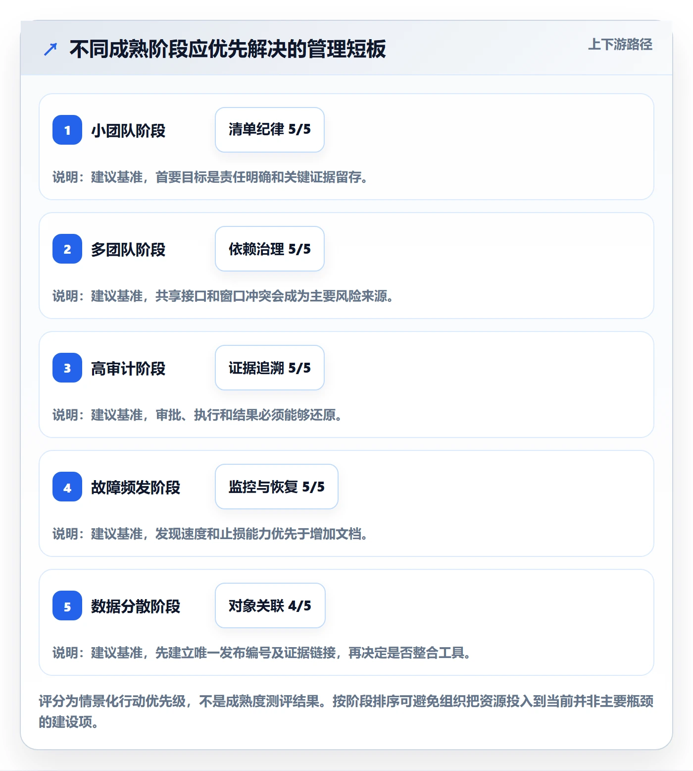 上线管理方法大全:PMO发布管理数据分析落地清单