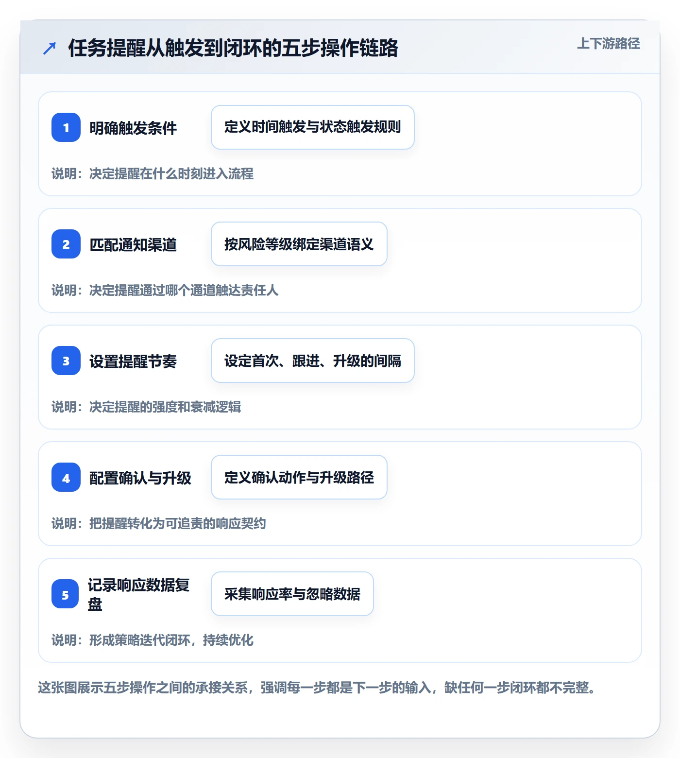 任务提醒如何做好消息通知?项目经理风险控制与操作步骤