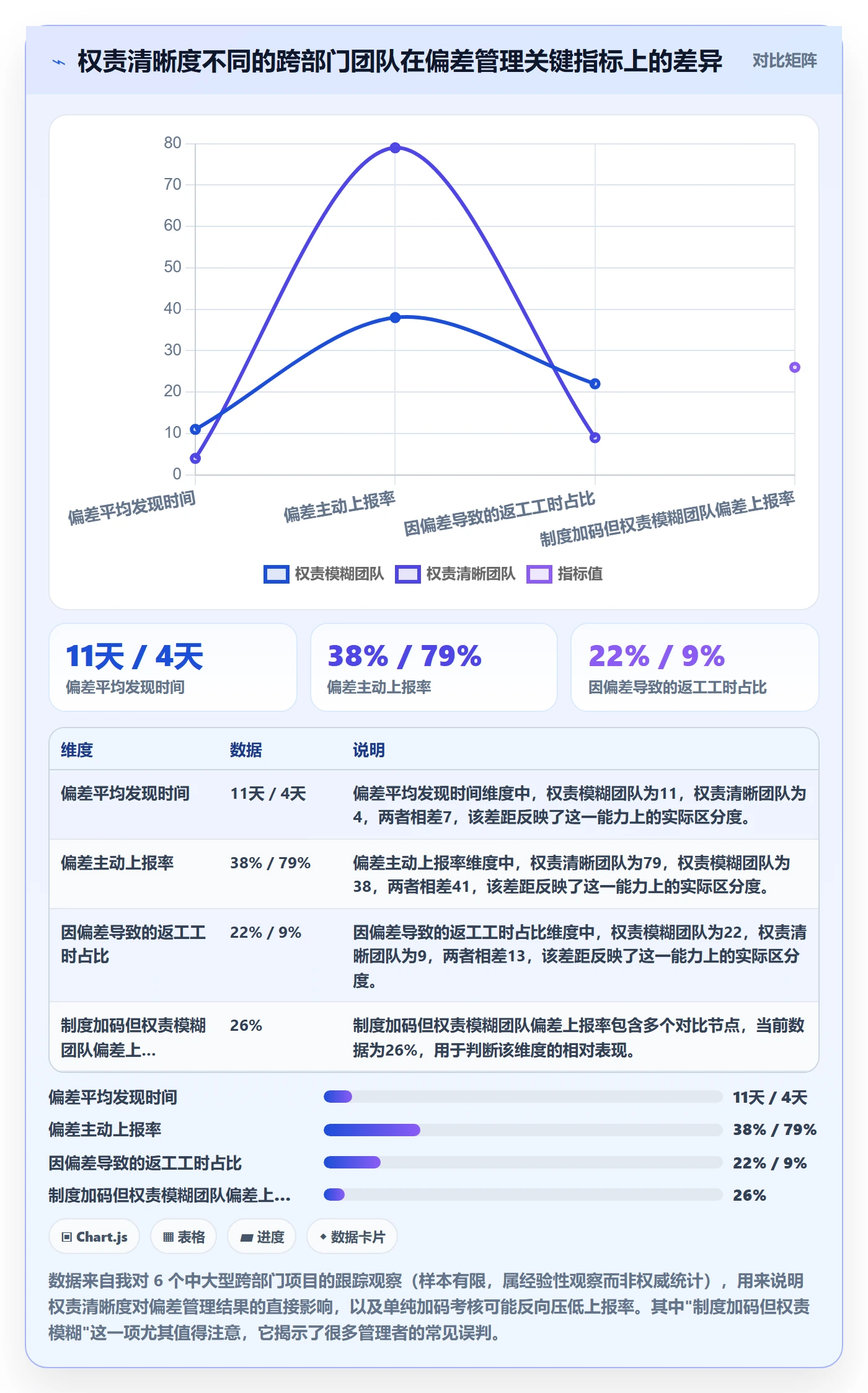 进度偏差管理指南：跨部门团队如何做好进度管理，制度设计全流程