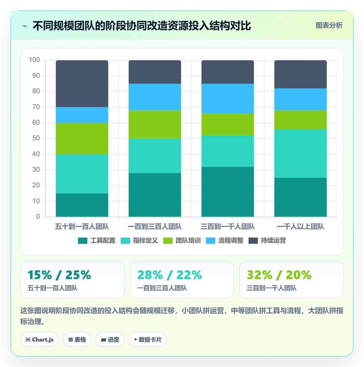 项目阶段流程与规范：企业管理者项目阶段协同管理关键指标