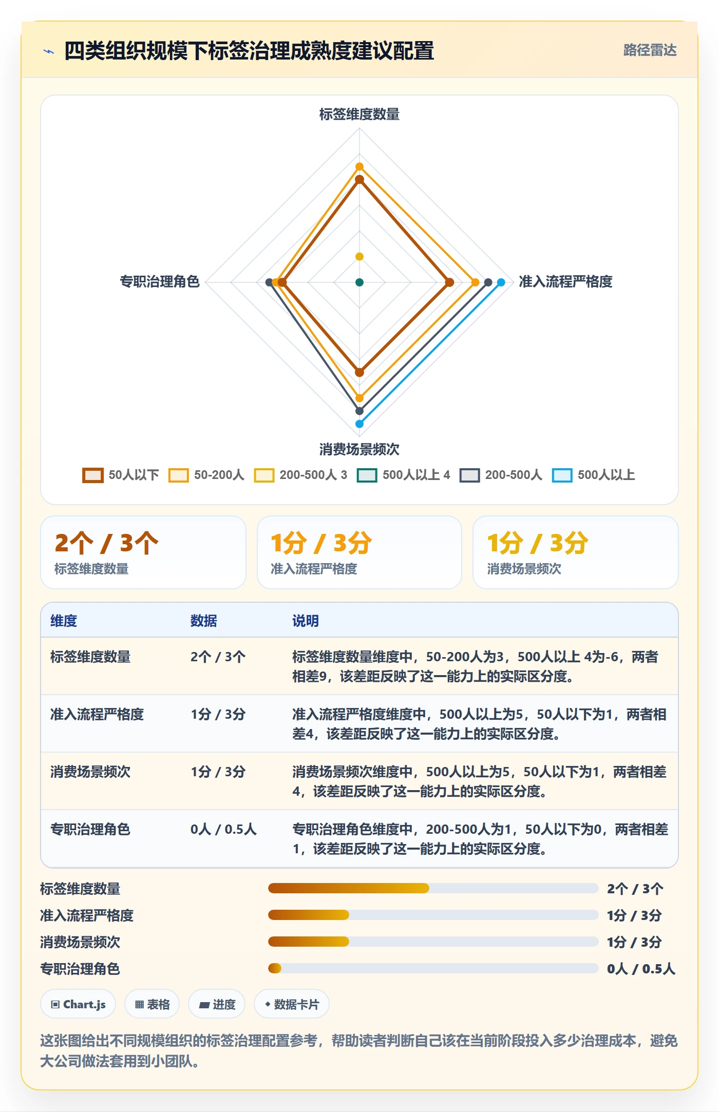 标签落地方案：管理层开展任务属性的制度设计案例解析