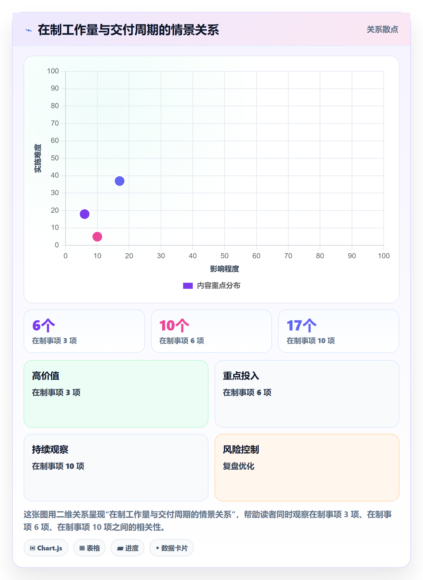 Agile怎么做？实施团队最佳实践：敏捷项目从0到1