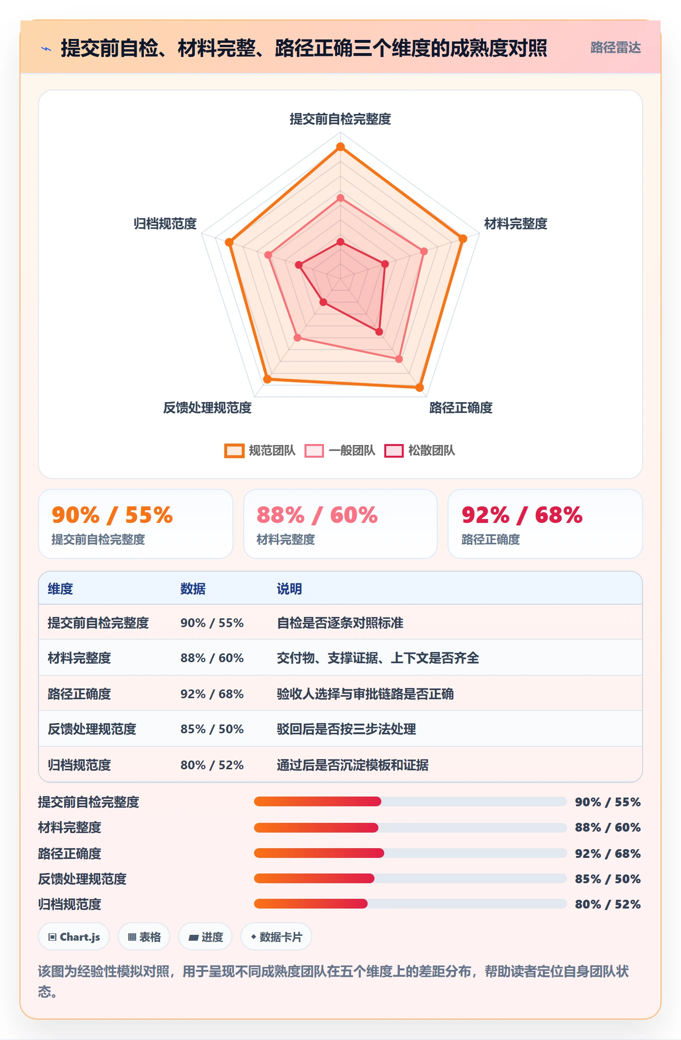 任务验收提交全流程:项目成员实操方法与一文讲清