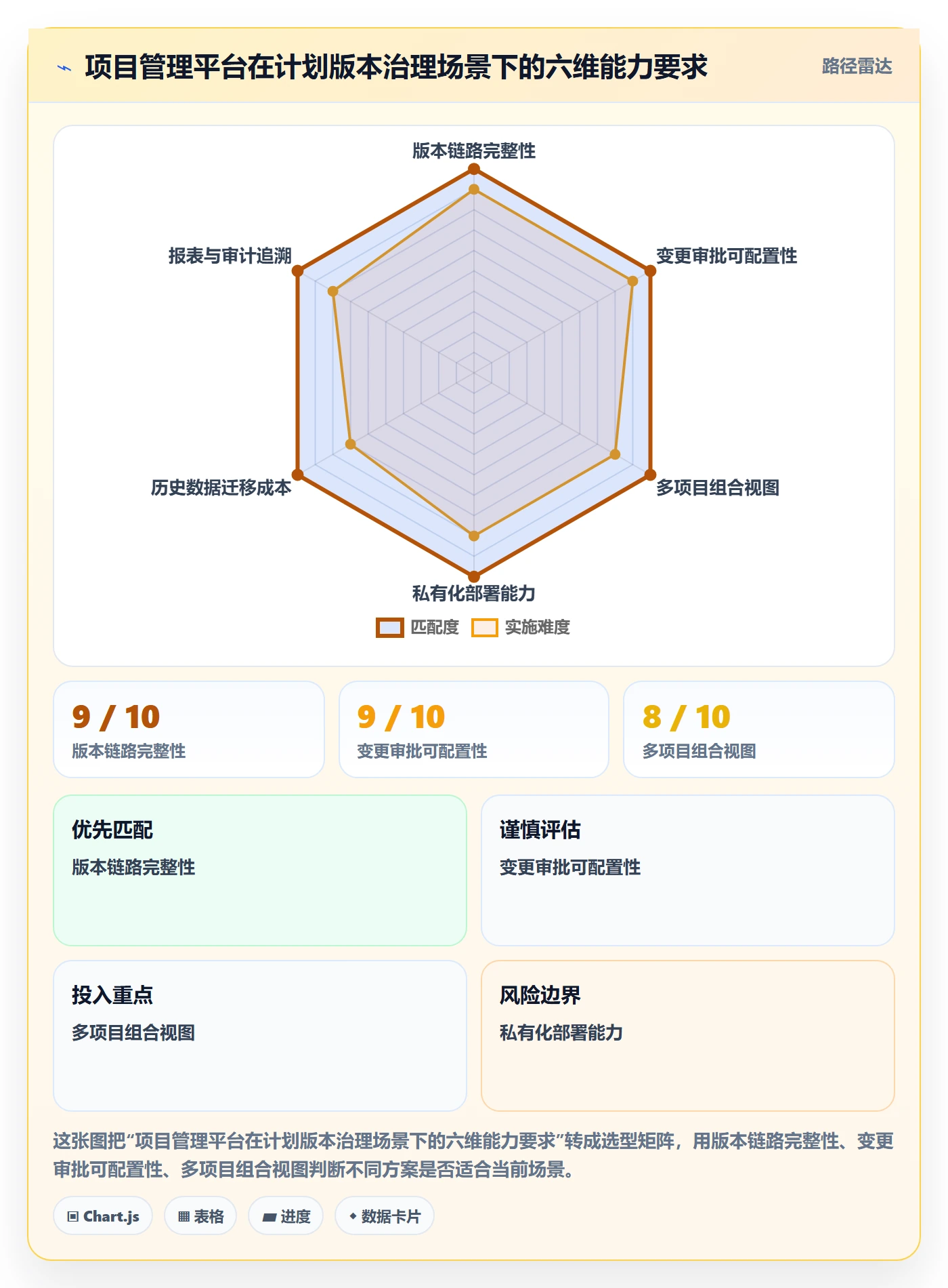 项目规划计划版本全流程:管理层入门指南与一文讲清