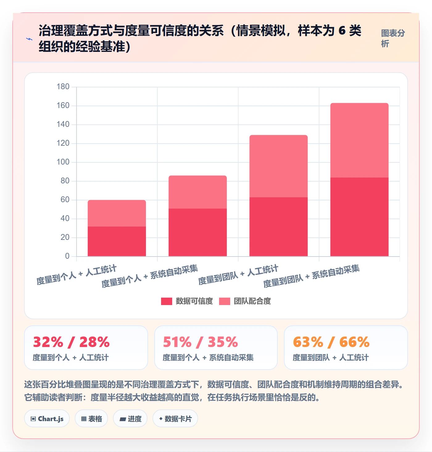 开始怎么做？PMO实操方法：任务执行从0到1