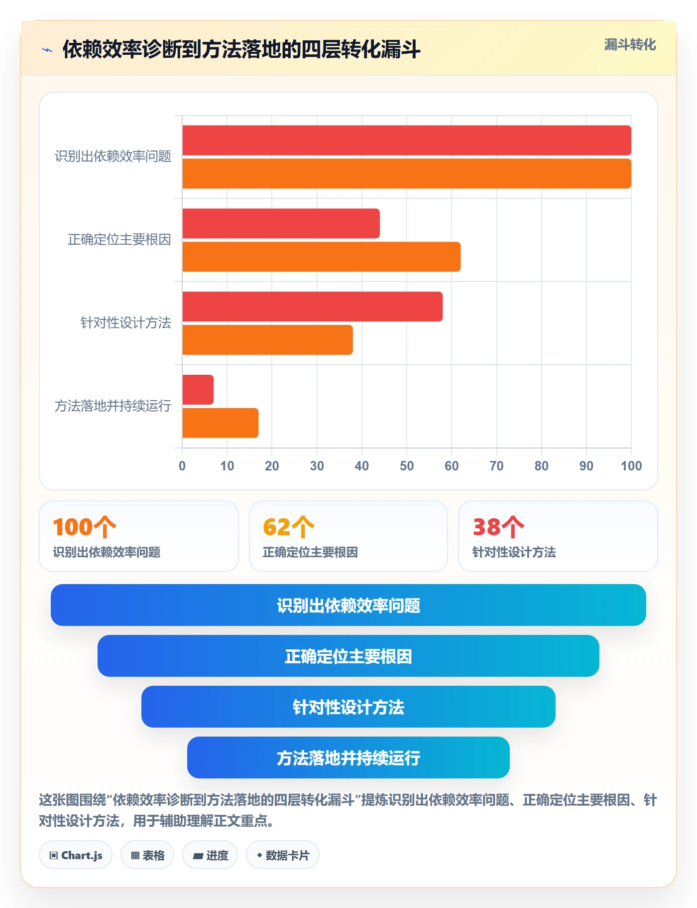 SS实操方法:项目经理提升任务依赖效率的实操方法方法与模板