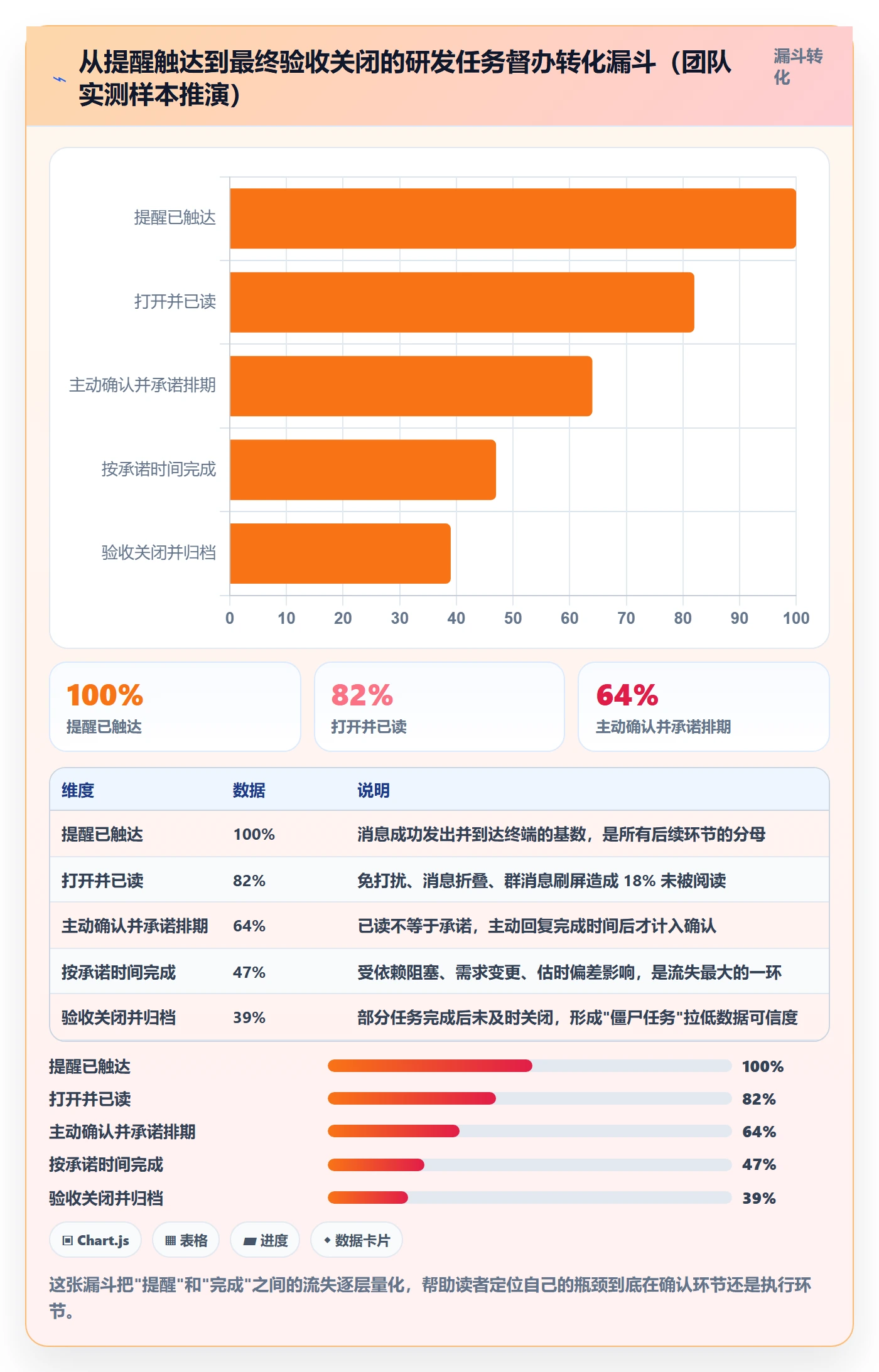 任务提醒如何做好督办？研发团队协同管理与操作步骤