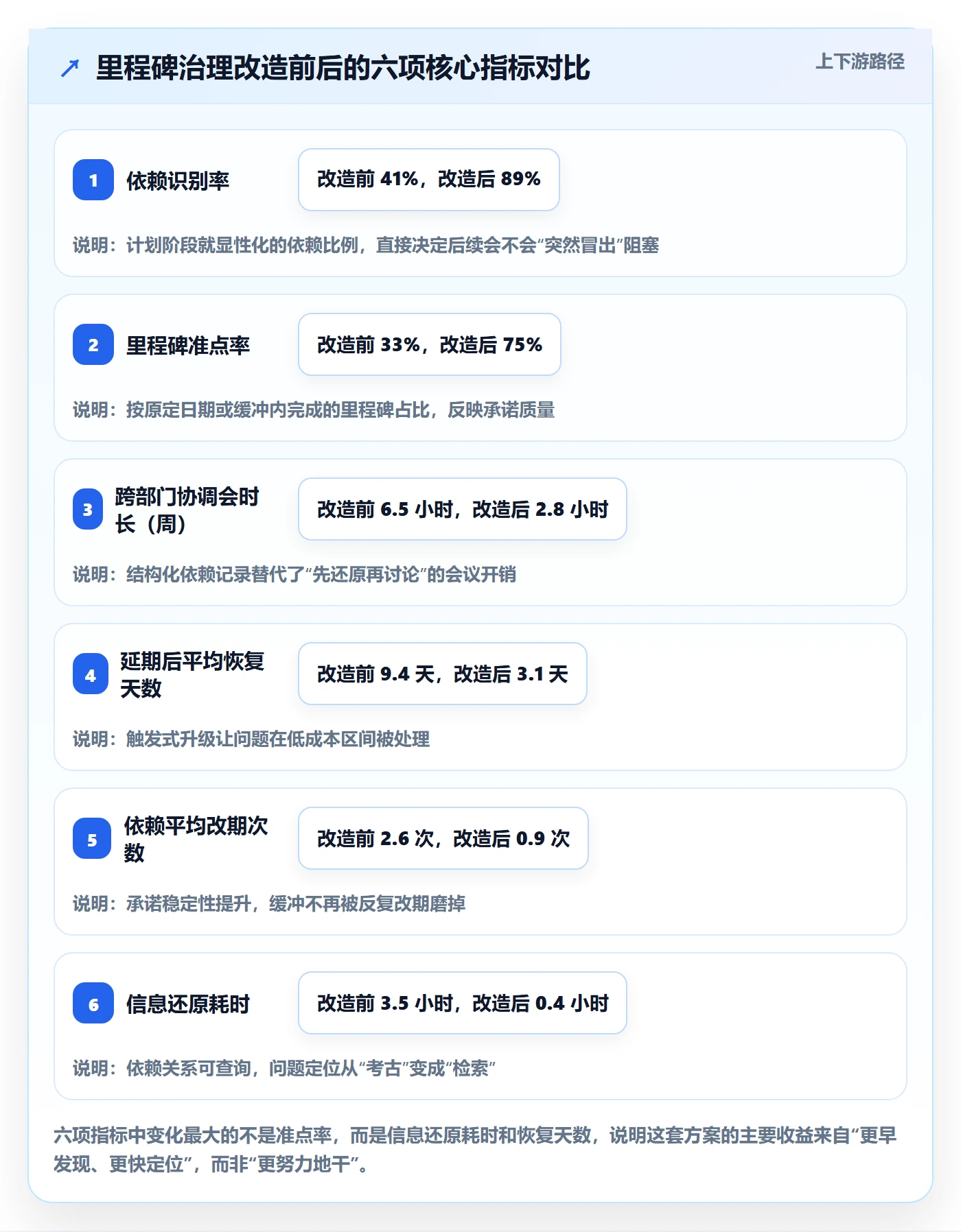 节点延期落地方案:跨部门团队开展里程碑的实操方法案例解析