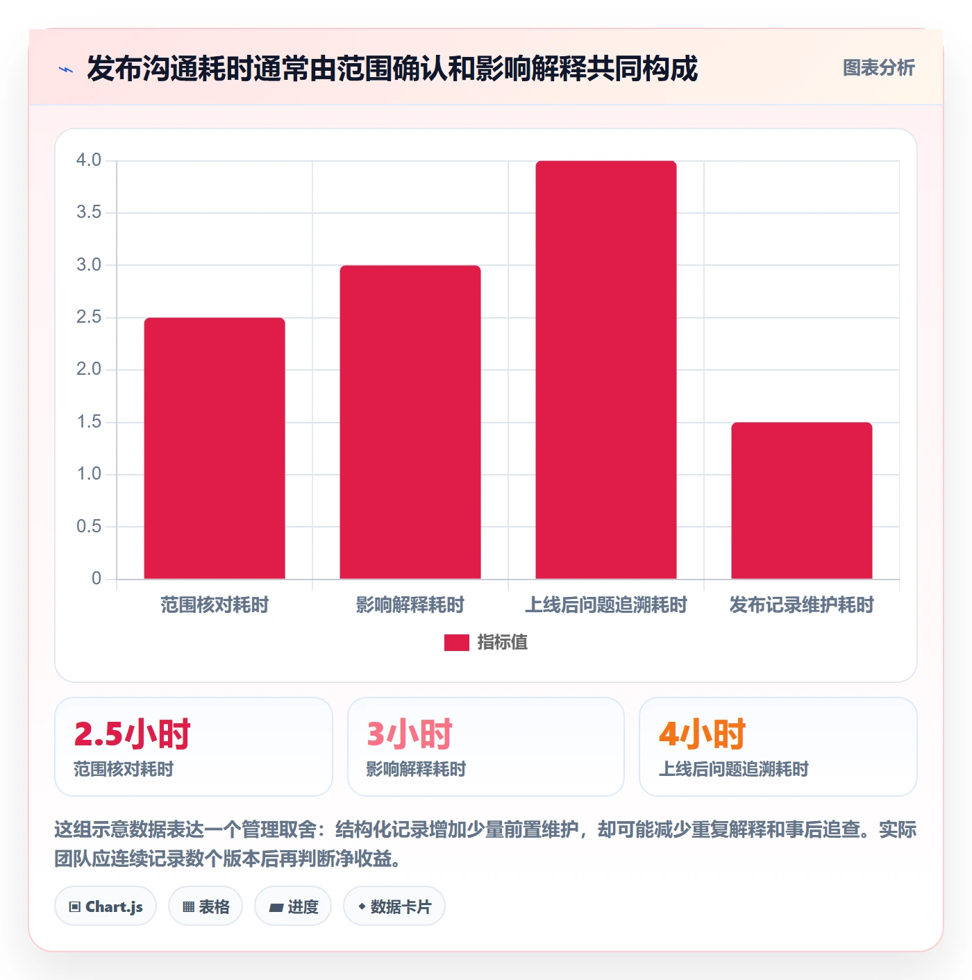 发布记录实操方法:项目经理提升版本管理效率的落地方案方法与模板