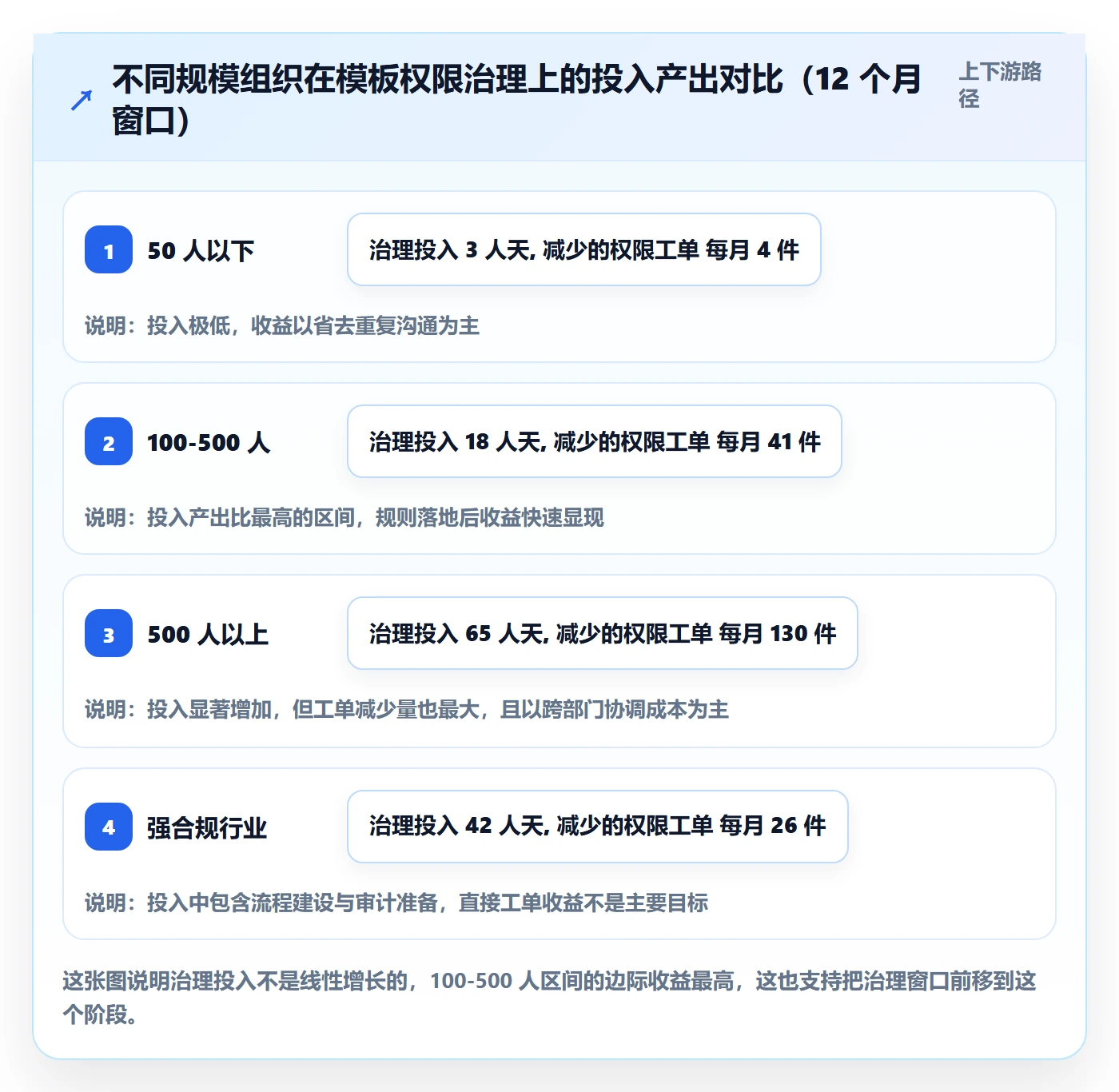 模板权限最佳实践:项目经理项目模板最佳实践,常见问题