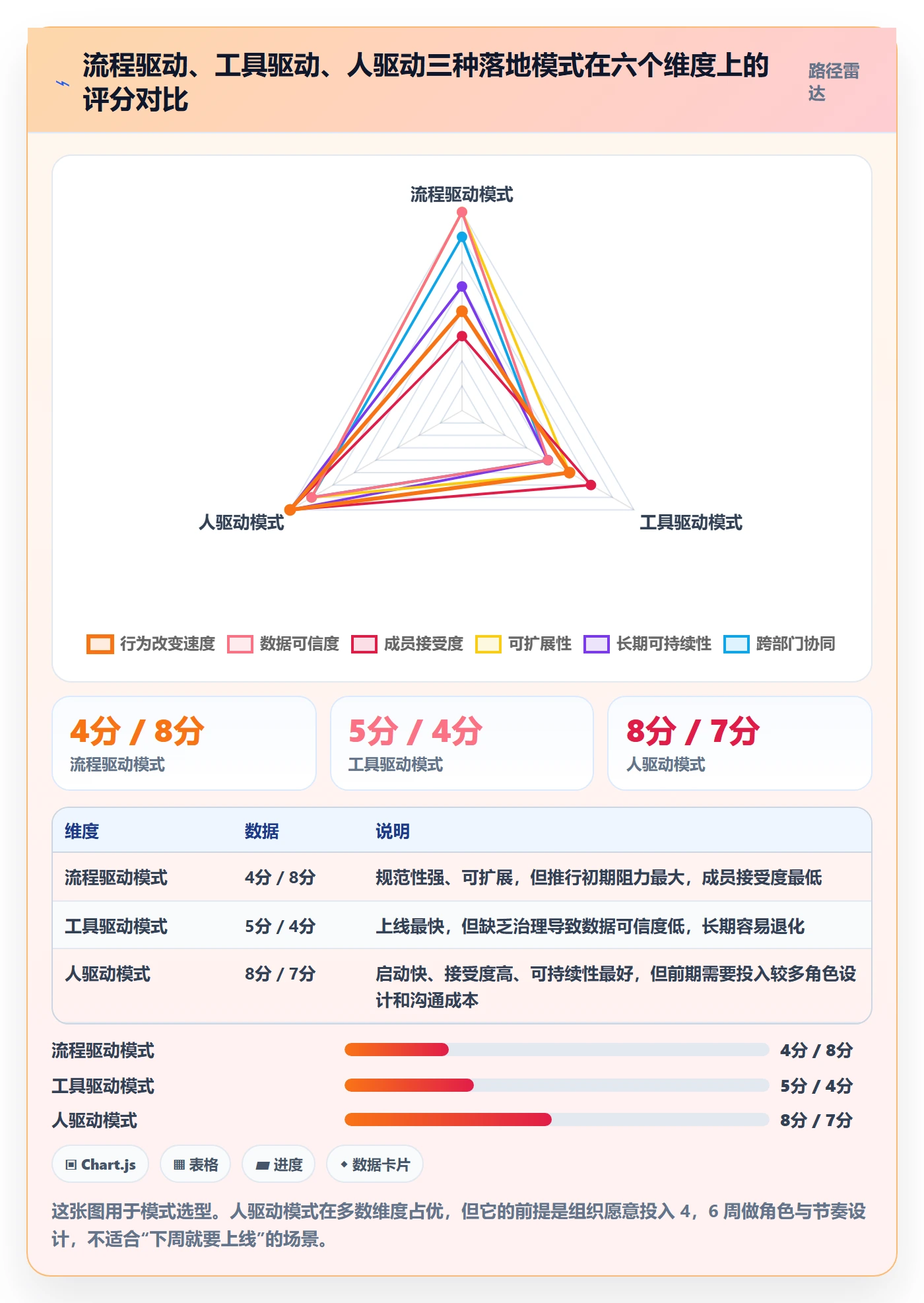 关注人落地方案：项目成员开展任务管理的落地方案案例解析