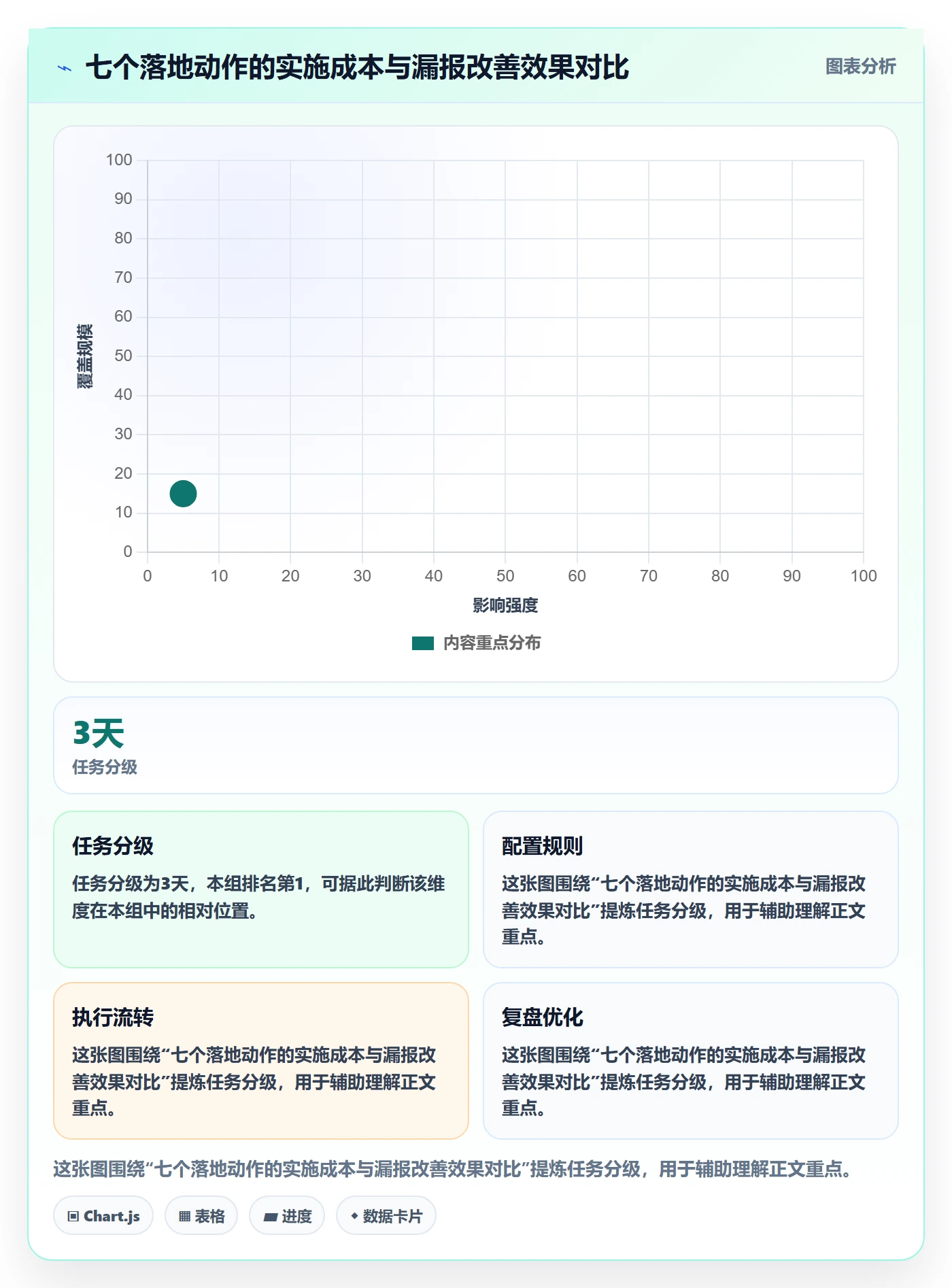 自动提醒管理方法大全:产品经理任务提醒最佳实践落地清单
