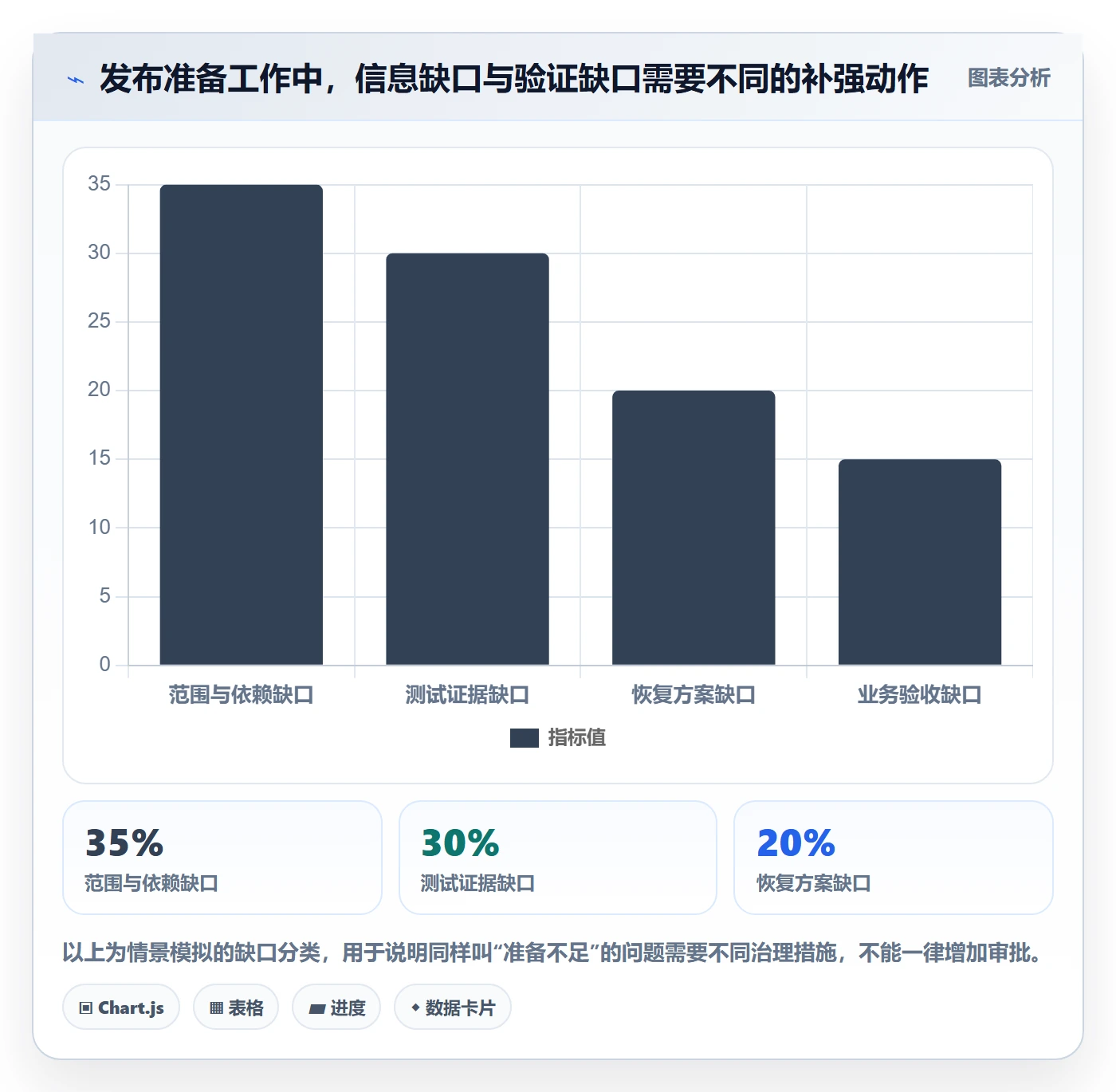 上线管理方法大全：跨部门团队发布管理落地方案落地清单