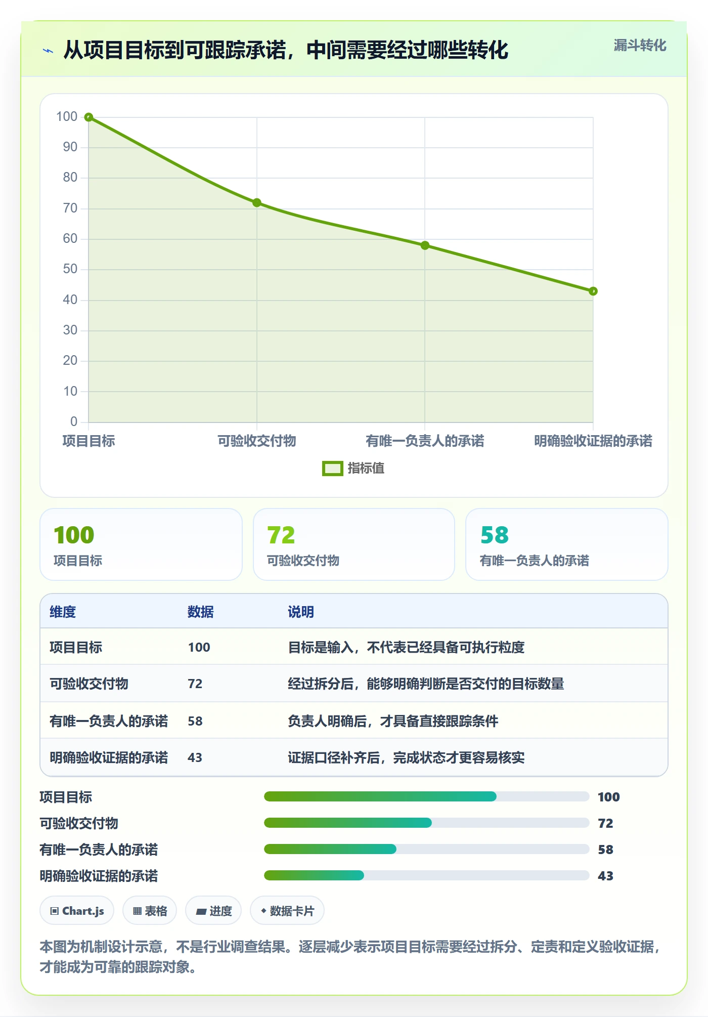 进展怎么做？项目成员协同管理：进度跟踪从0到1