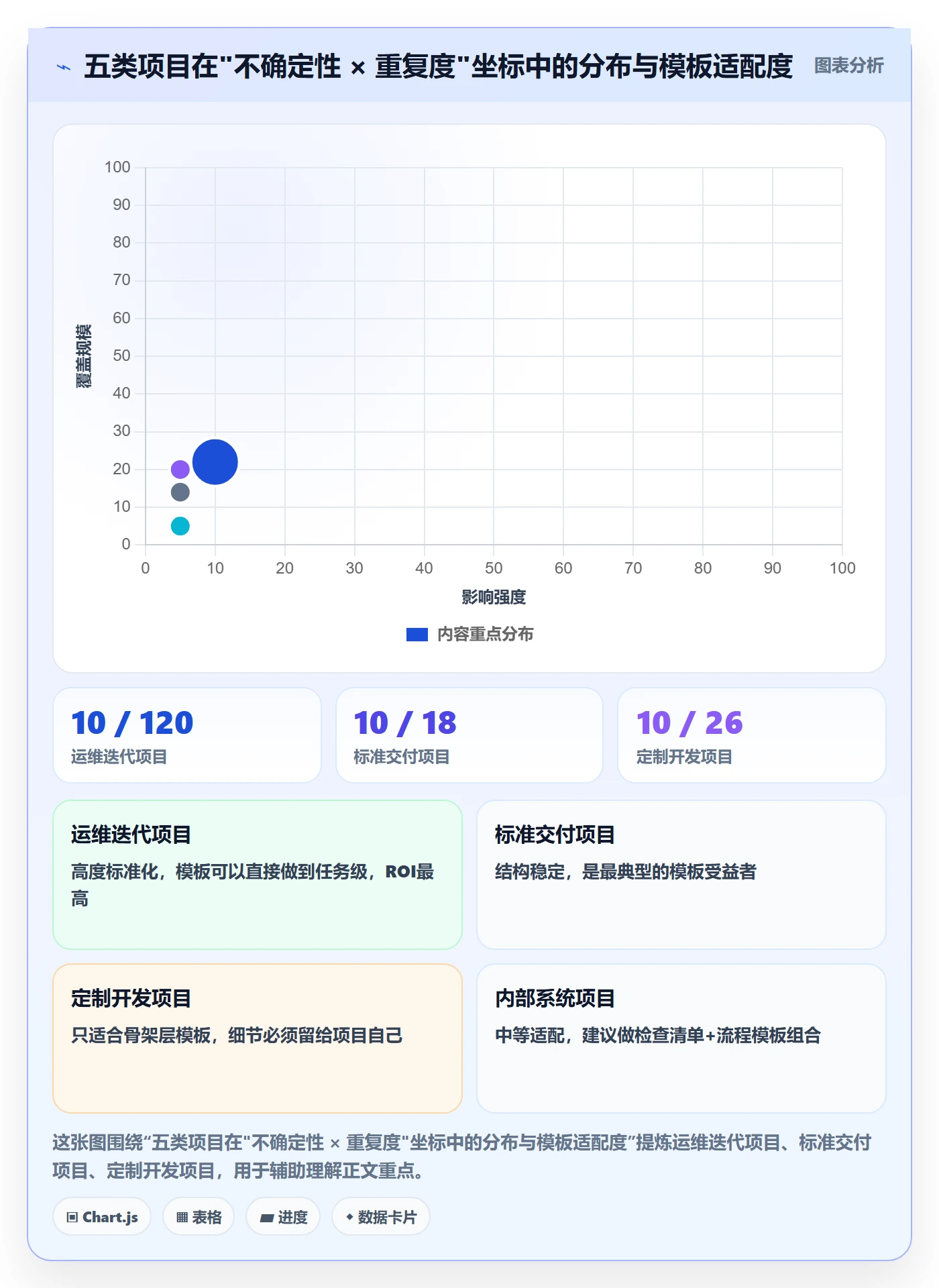 项目模板项目模板全流程:项目负责人实操方法与一文讲清