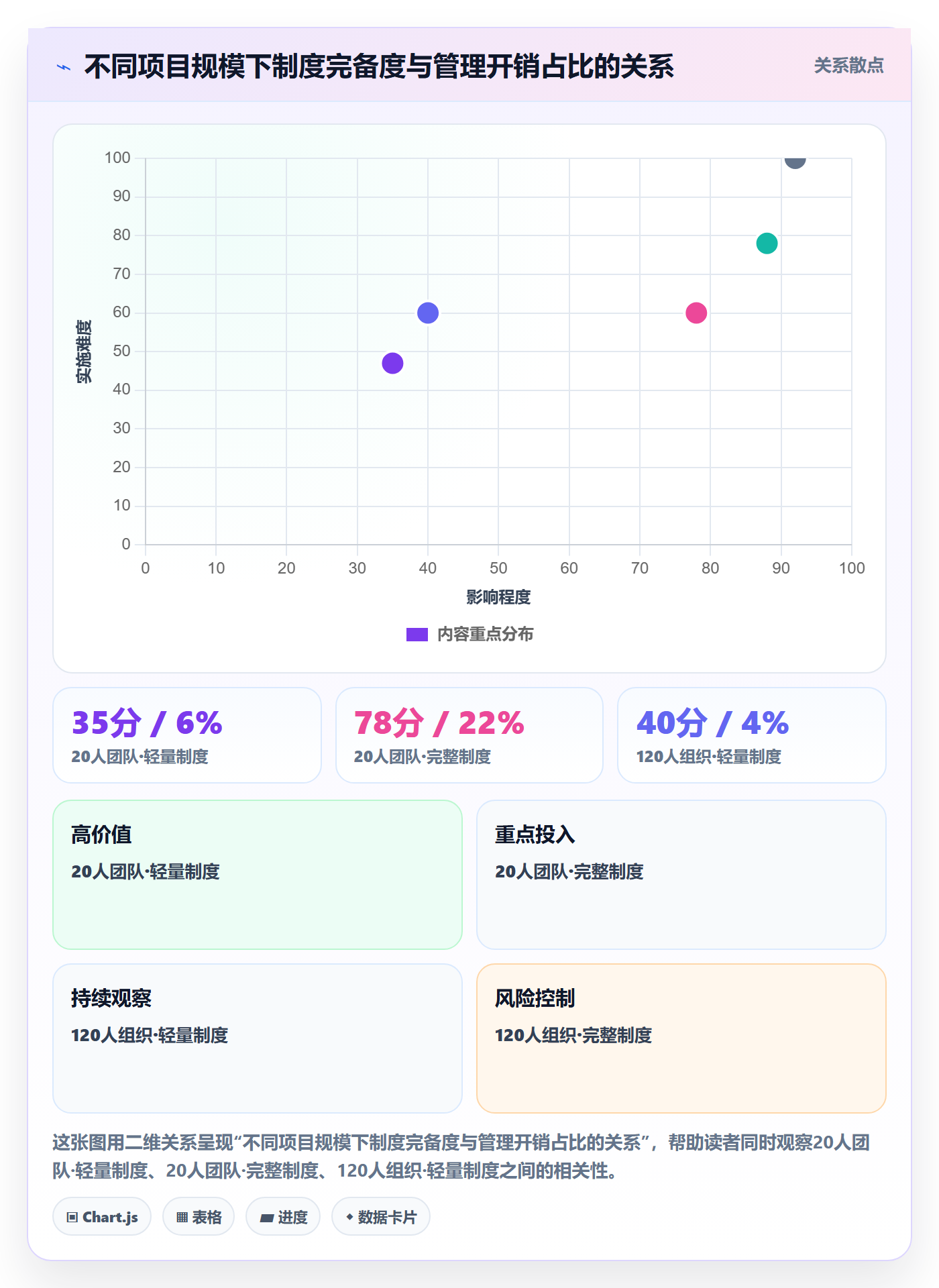 项目目标如何做好成功标准?企业管理者制度设计与操作步骤