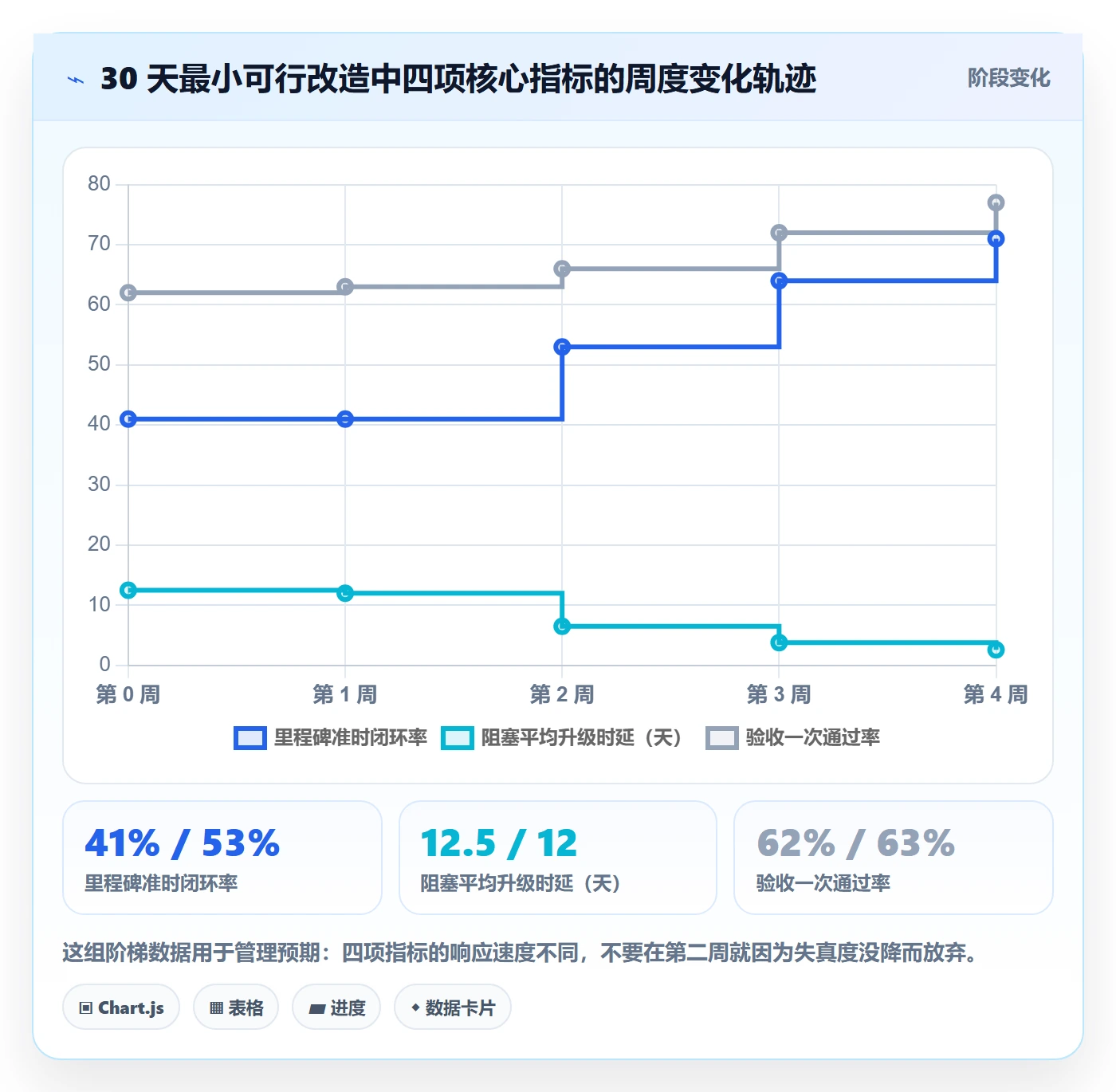 节点状态管理指南：管理层如何做好里程碑，协同管理全流程