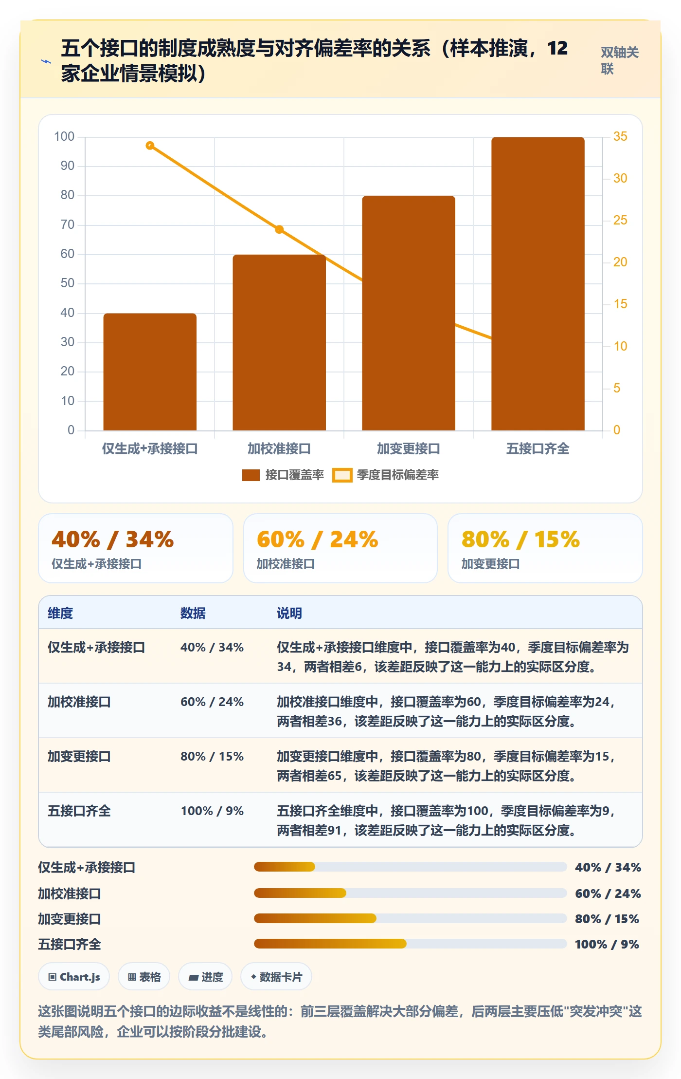 目标对齐最佳实践:管理层项目目标制度设计,常见问题