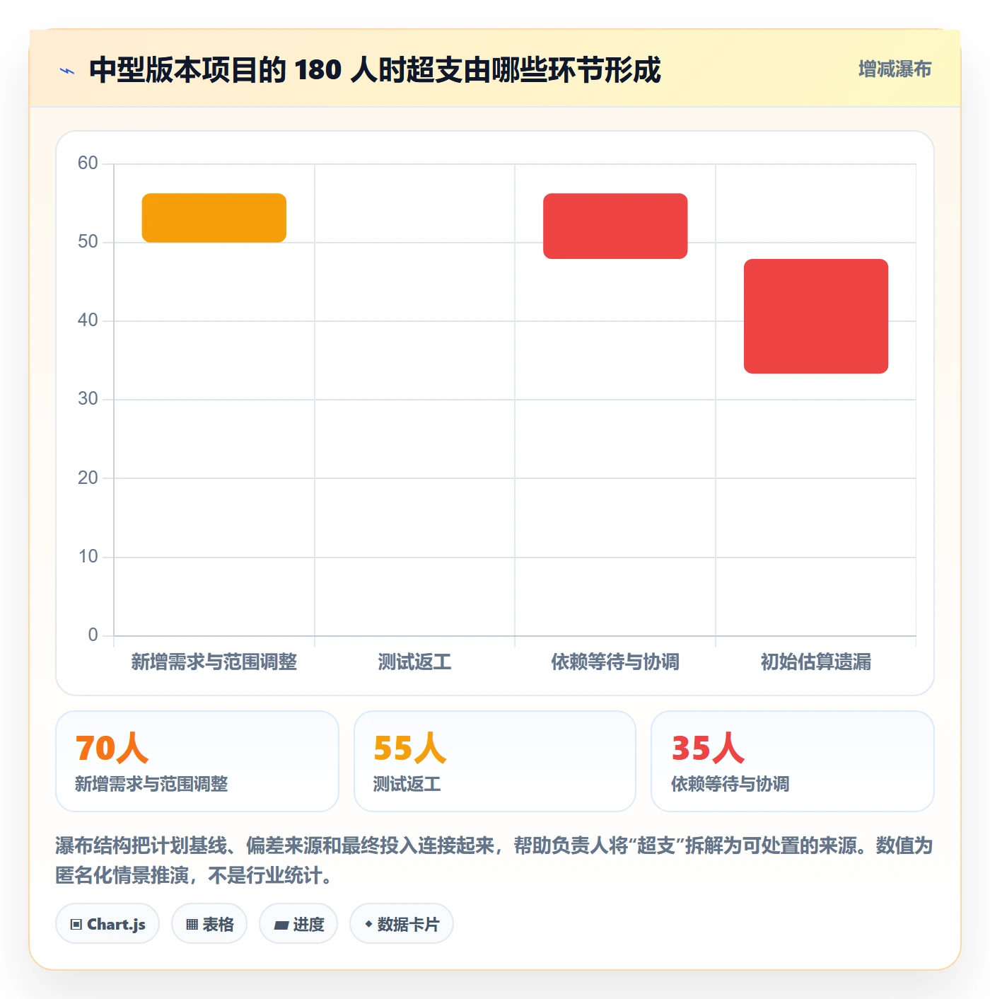 工时统计管理指南：项目负责人如何做好工时管理，风险控制全流程