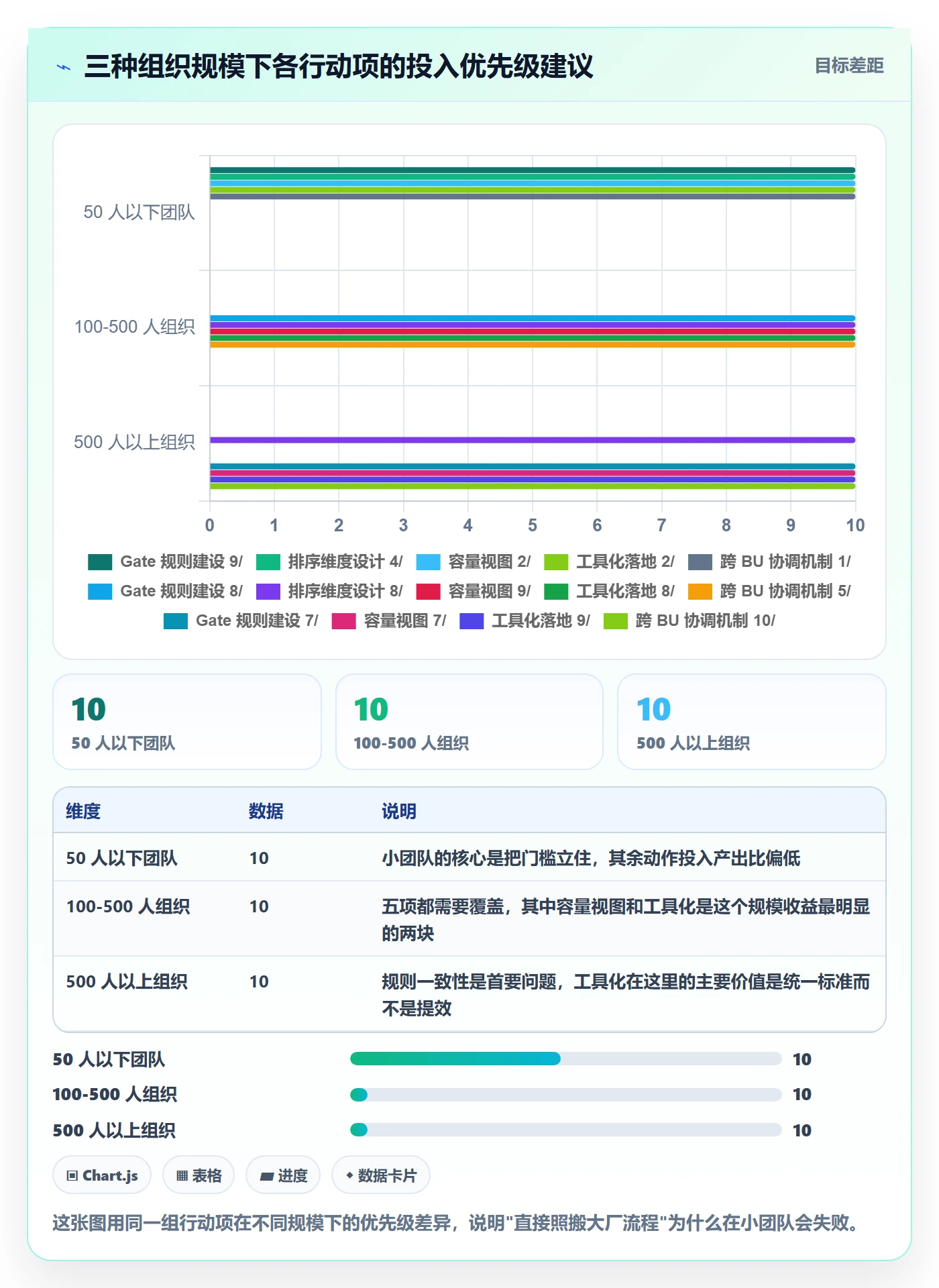 优先级实操方法：PMO提升项目立项效率的入门指南方法与模板