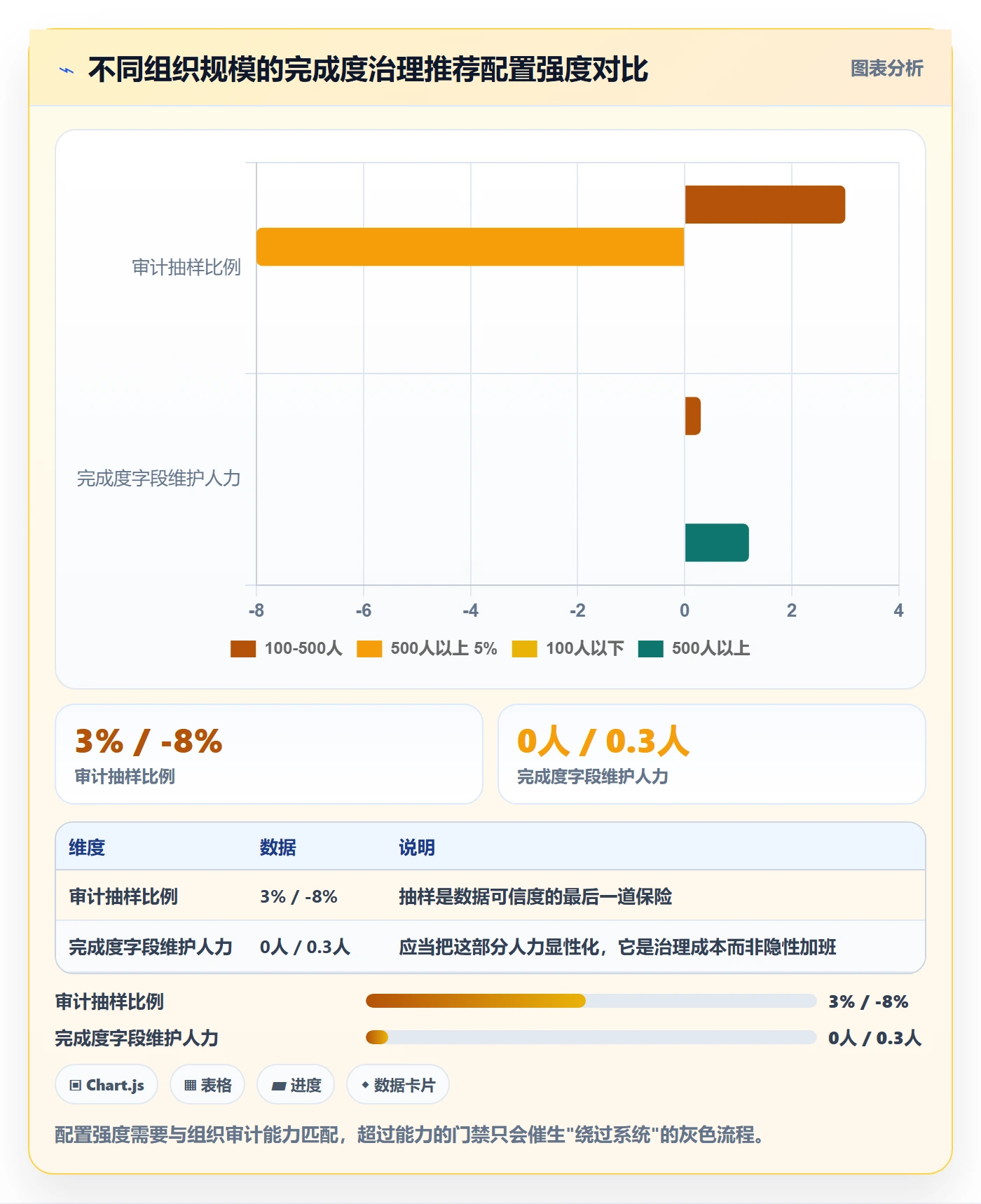 完成度流程与规范:PMO任务属性流程优化关键指标