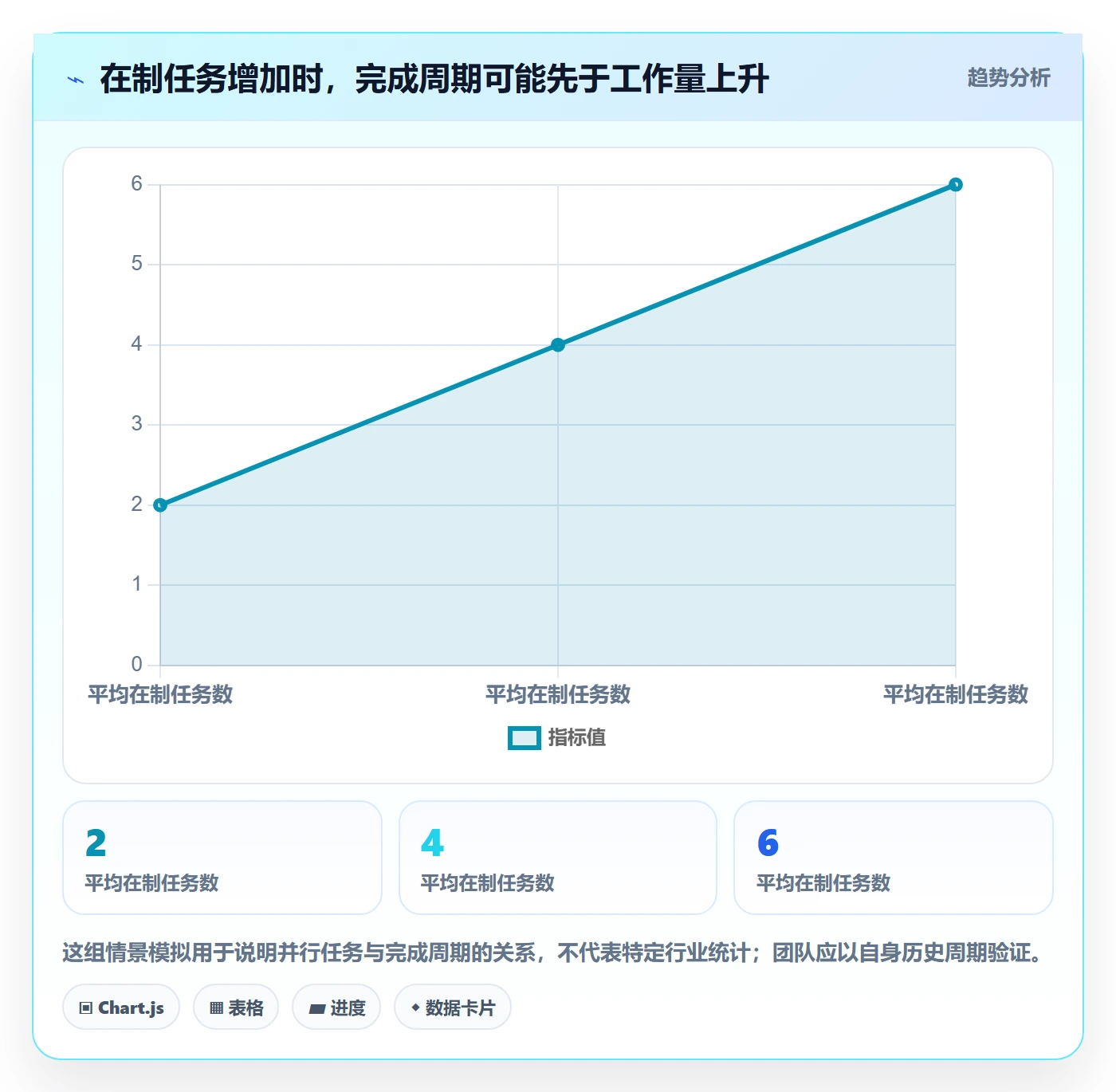 资源冲突流程与规范：项目经理人力资源计划入门指南关键指标