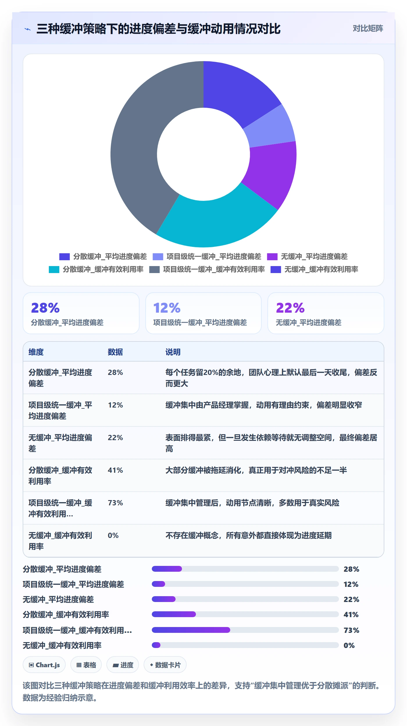 进度管理计划进度教程:产品经理最佳实践,避坑指南