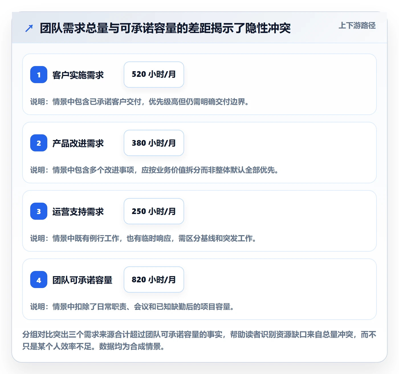 人员管理指南：企业管理者如何做好资源管理，制度设计全流程