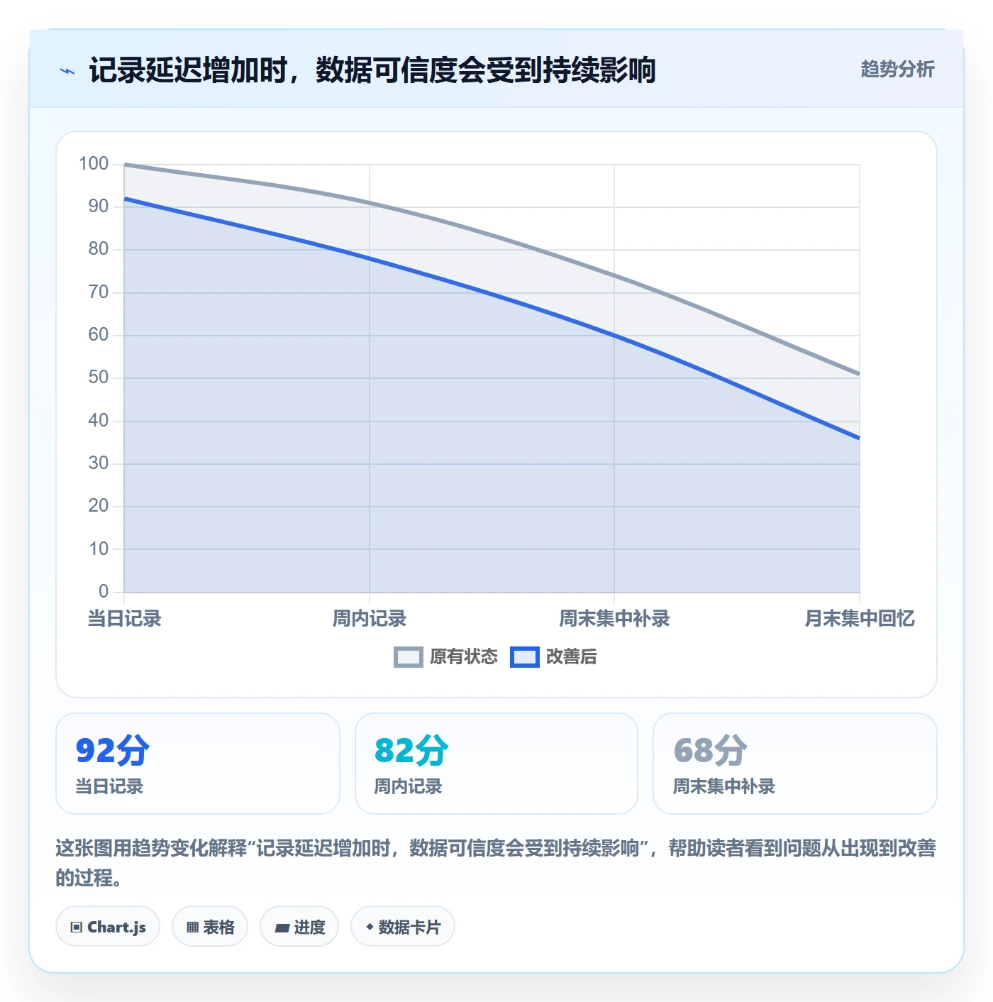 工时统计流程与规范:跨部门团队工时管理效率提升关键指标