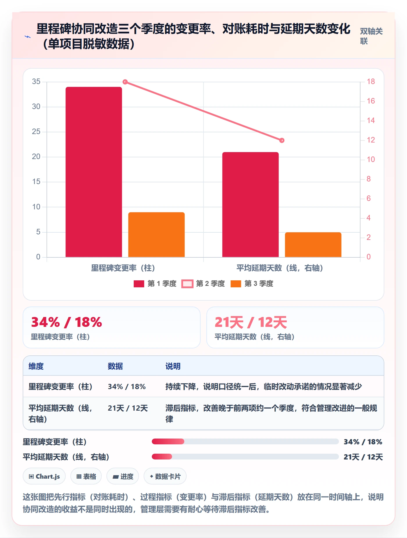 里程碑最佳实践:管理层里程碑协同管理,常见问题