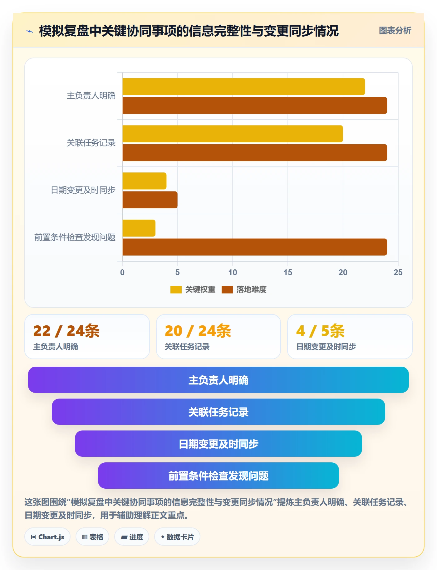 日视图落地方案:项目负责人开展日历视图的协同管理案例解析