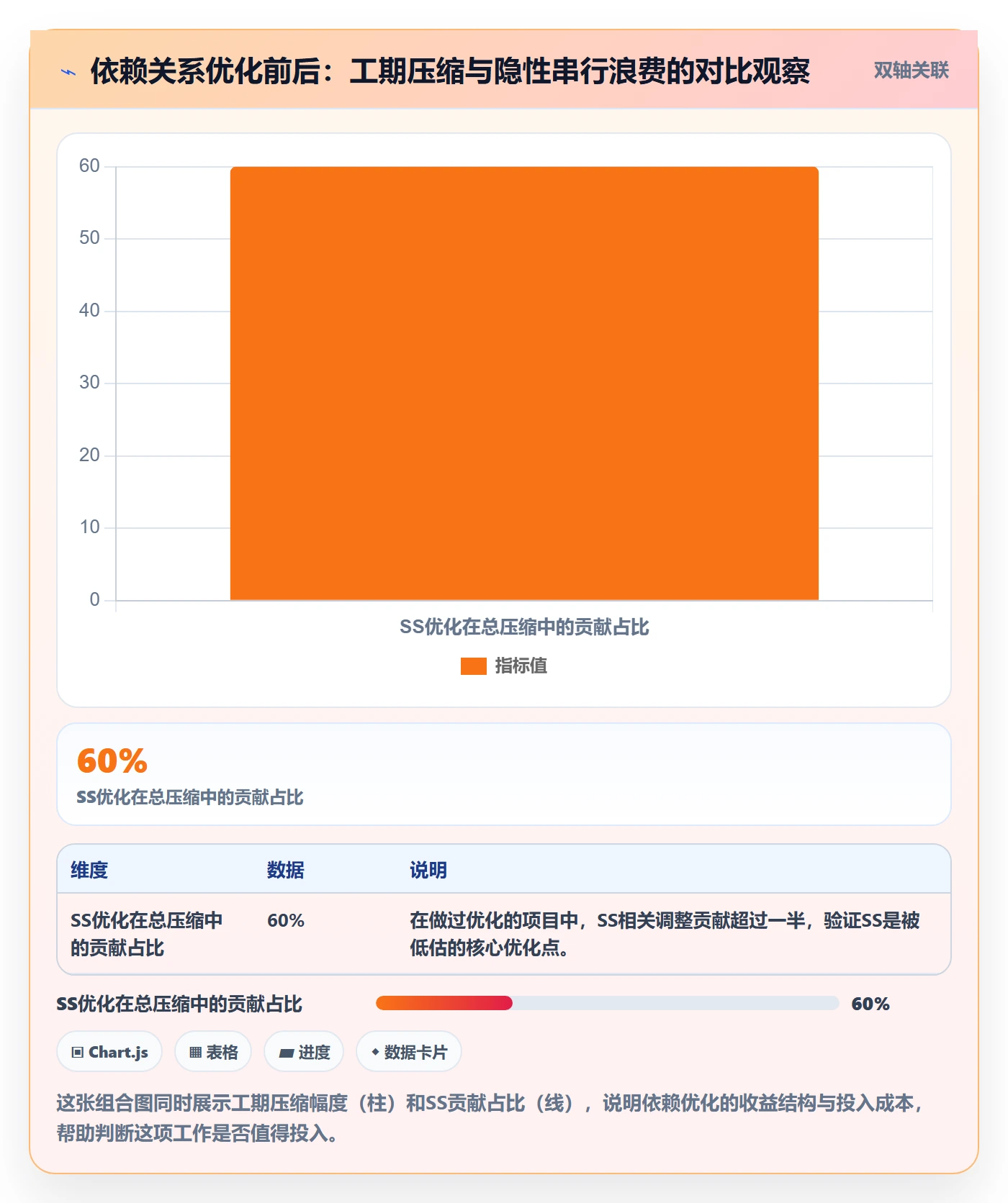 任务依赖SS全流程:项目经理流程优化与一文讲清