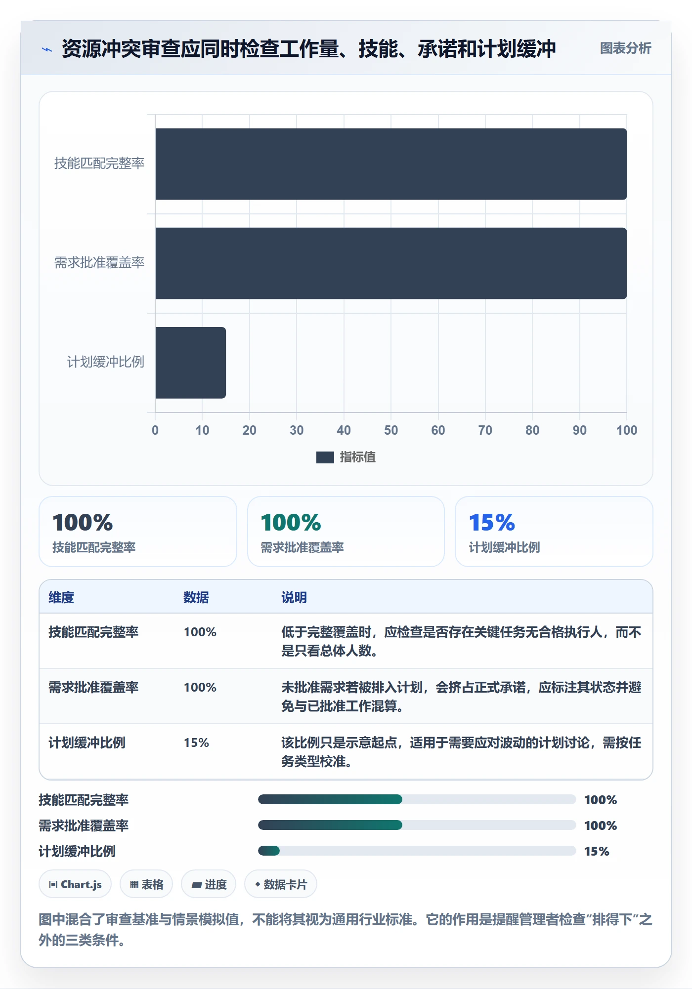 人力资源计划资源冲突全流程:企业管理者最佳实践与一文讲清