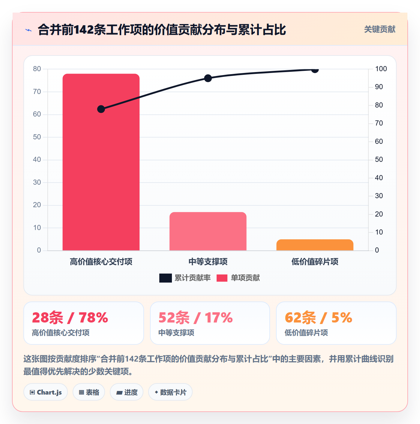 任务合并管理方法大全:产品经理任务管理实操方法落地清单