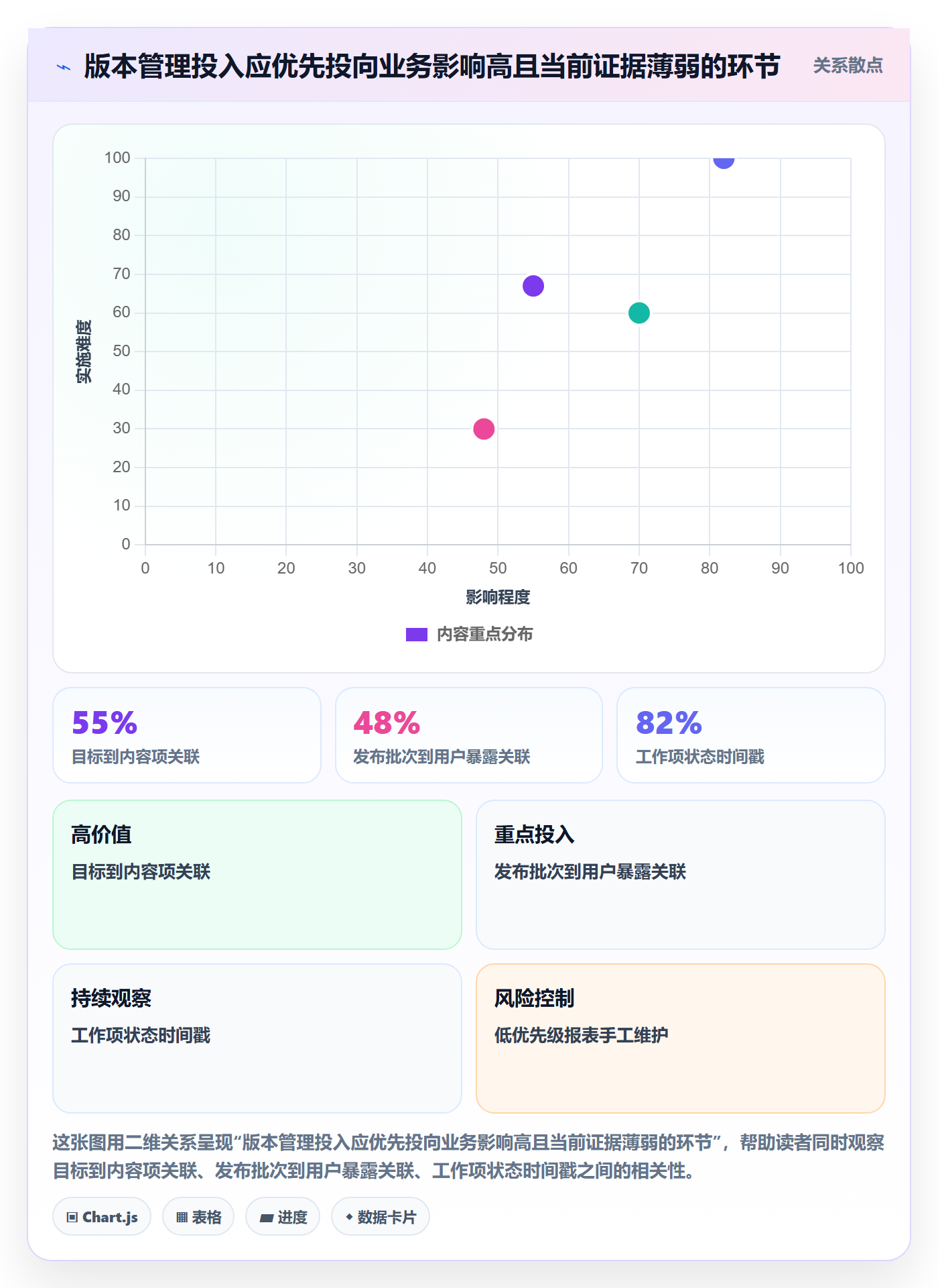 版本内容管理方法大全:产品经理版本管理数据分析落地清单