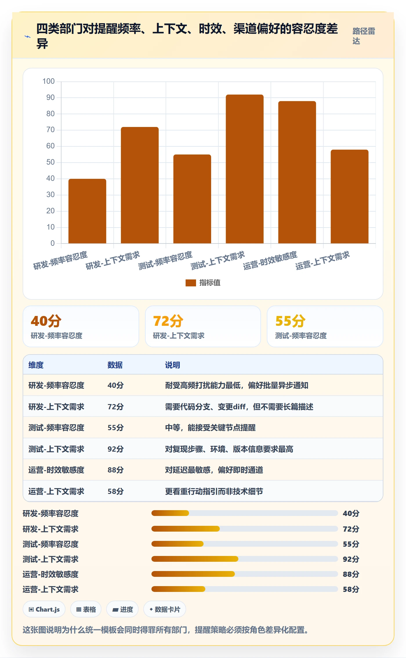 消息通知管理指南：跨部门团队如何做好任务提醒，实操方法全流程